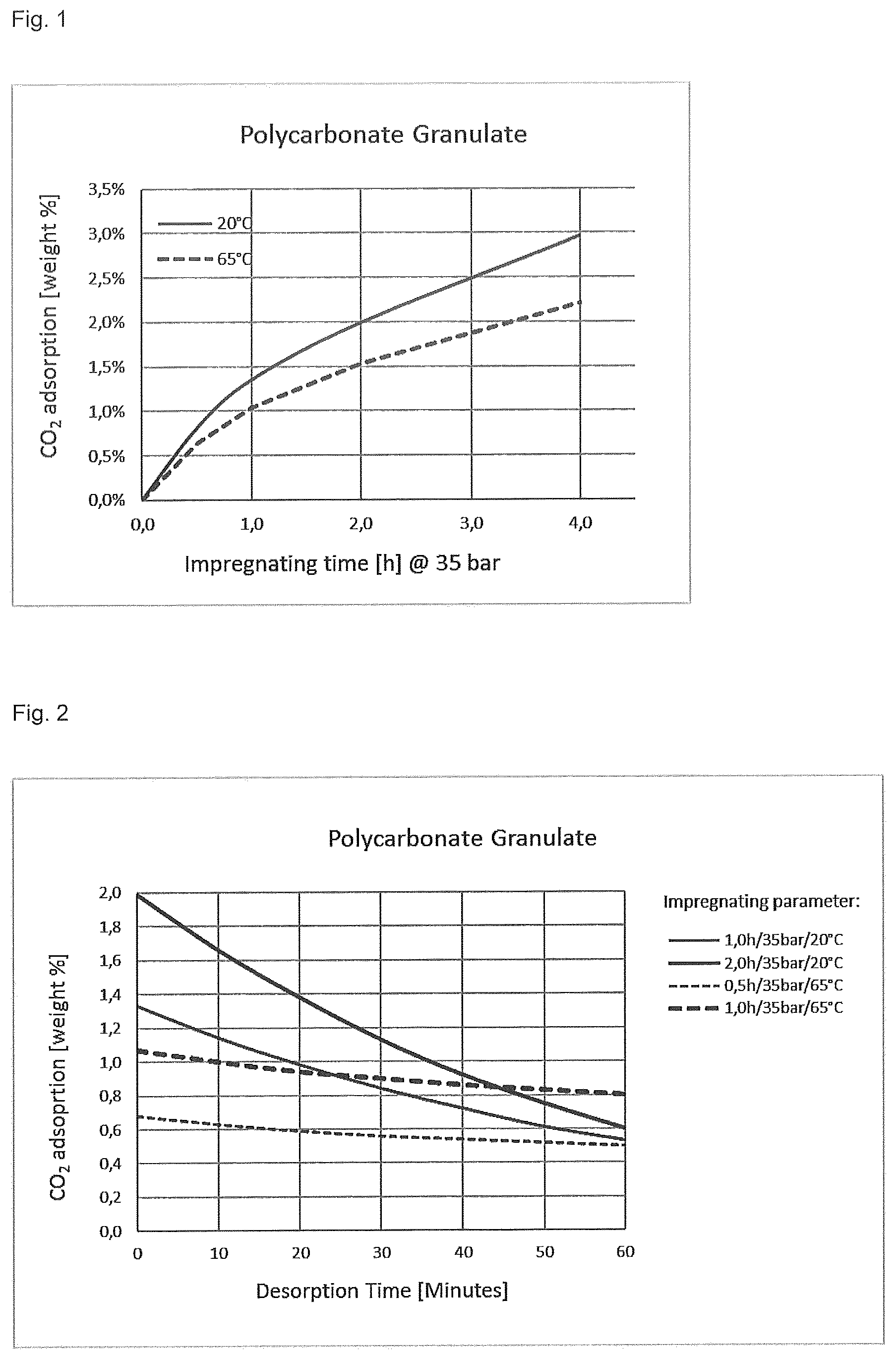 Patent US11780118 Figure 1 – Method for impregnation a polymeric granulate with a physical blowing agent