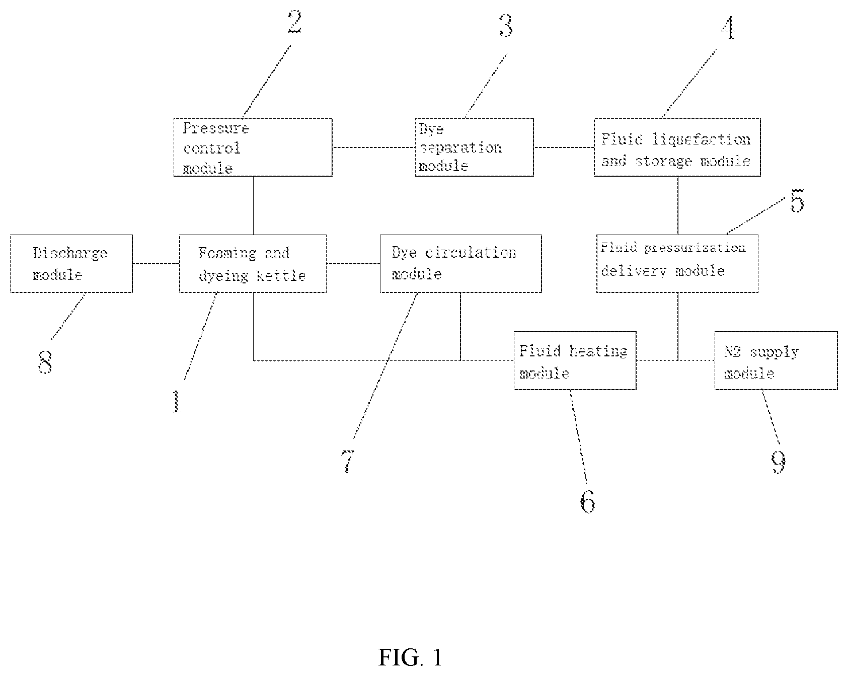 Patent US11780127 — Foaming and dyeing integrated production method for polymer material product — Figure 1