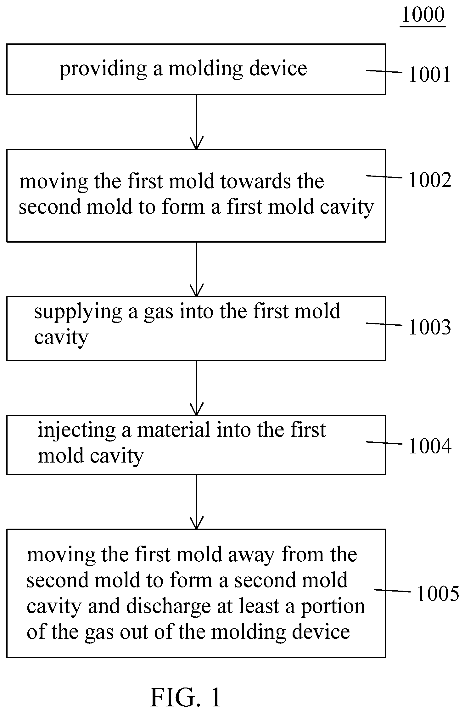 Patent US11780129 Figure 1 – Molding method for operating molding device