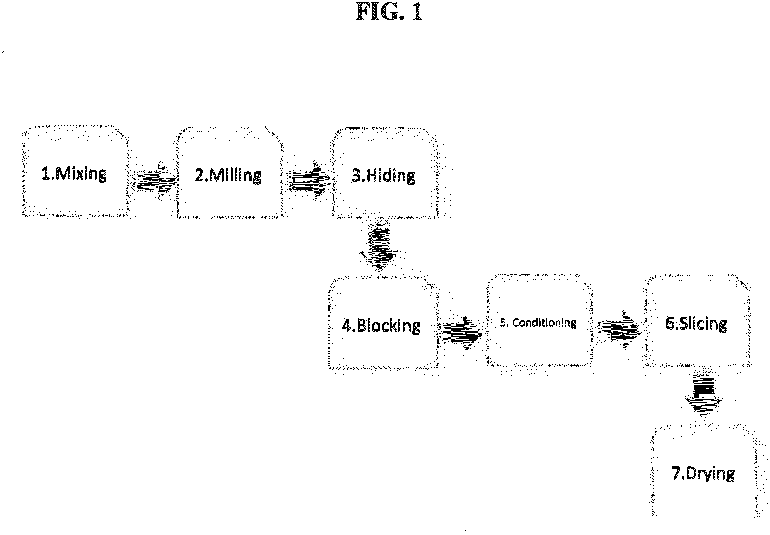 Patent US11780141 — Continuous process for producing foamable celluloid — Figure 1