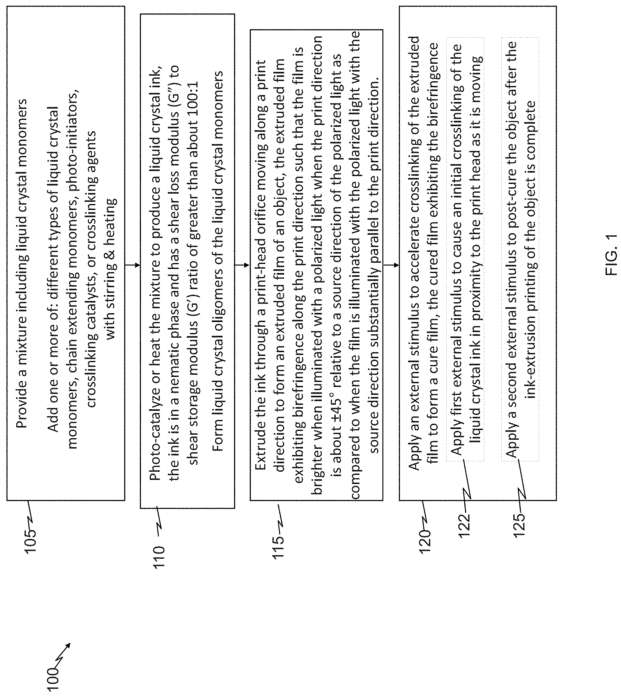 Patent US11780154 — Extrusion printing of liquid crystal elastomers — Figure 1