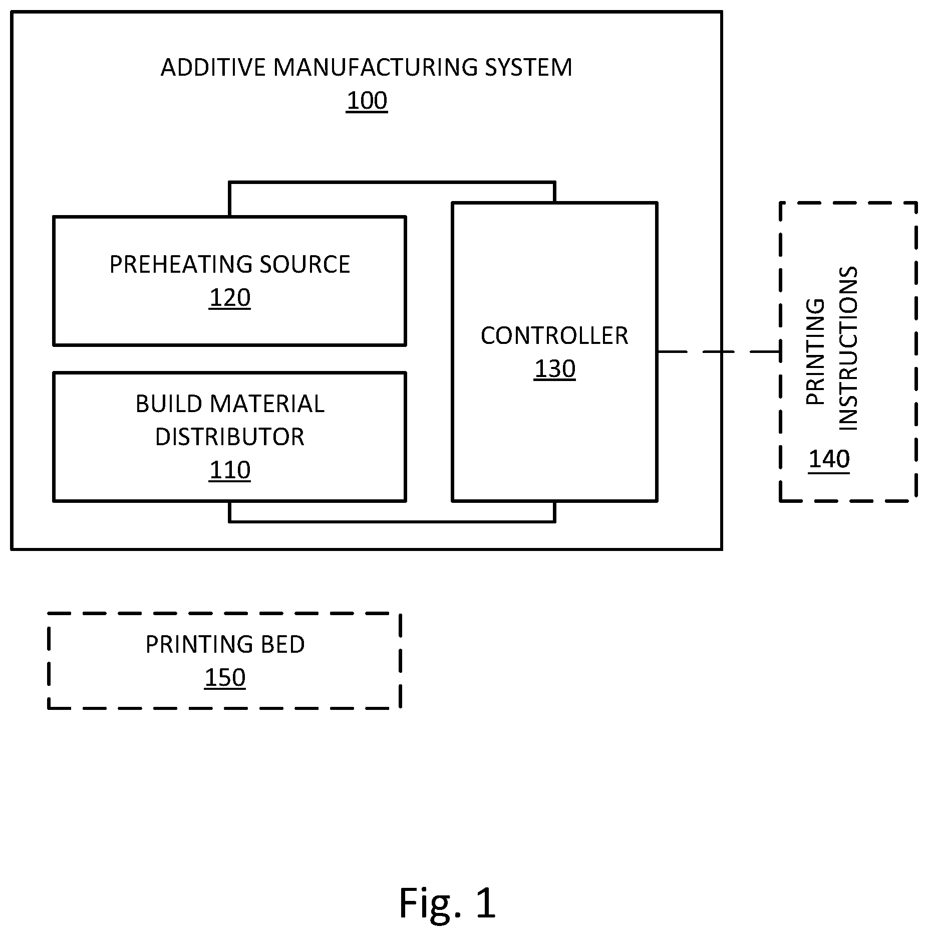 Patent US11780166 — Preheat build materials with preheating sources — Figure 1