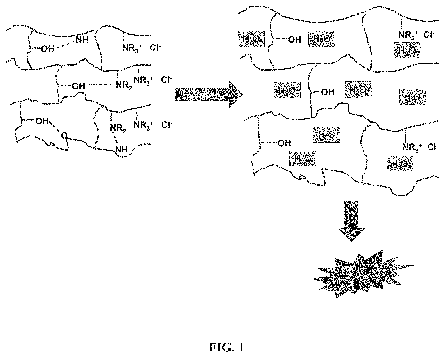 Patent US11780172 Figure 1 – Water-breakable formulations and additive manufacturing processes employing same