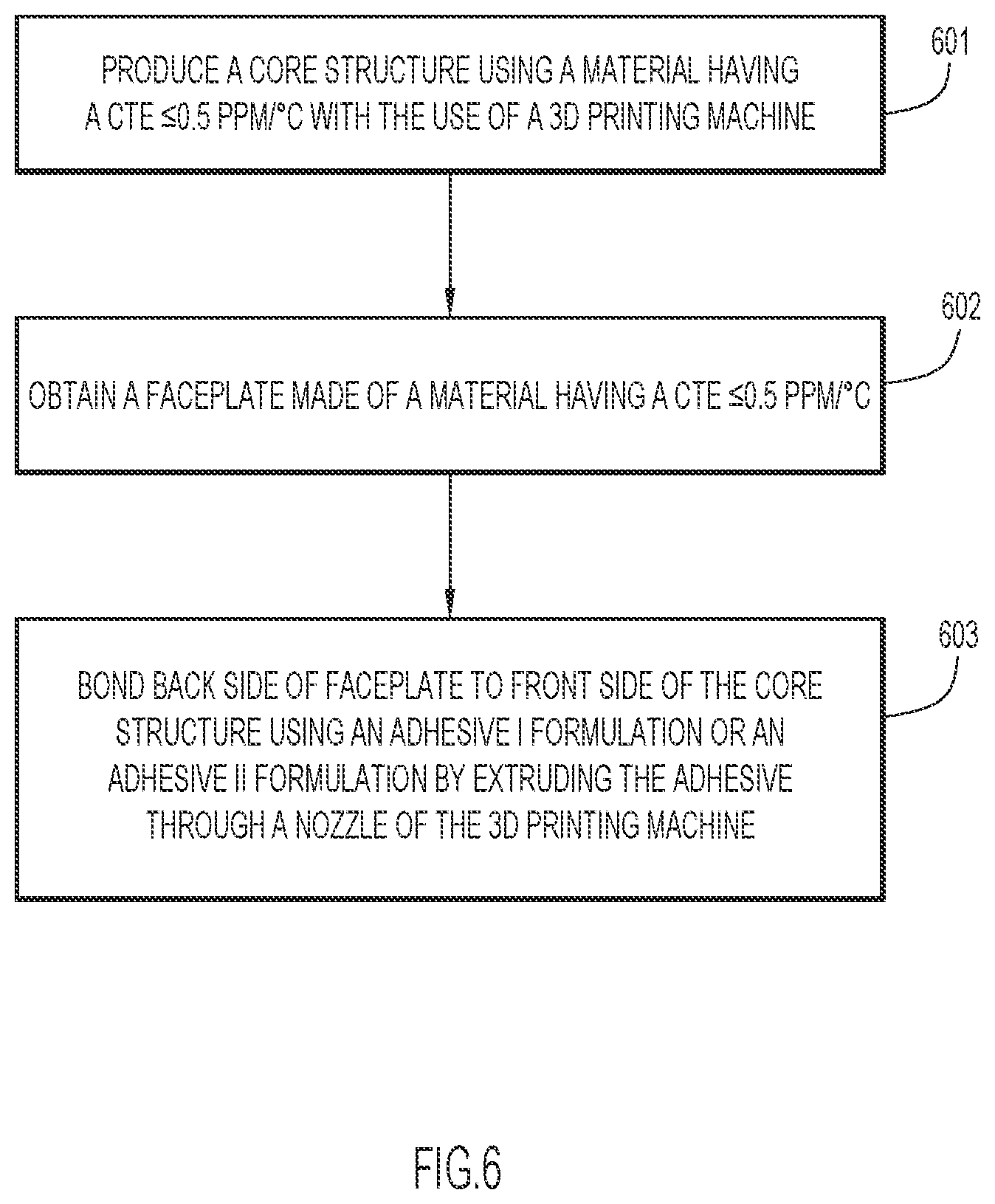 Patent US11780173 Figure 5 – Methods of manufacturing mirrors