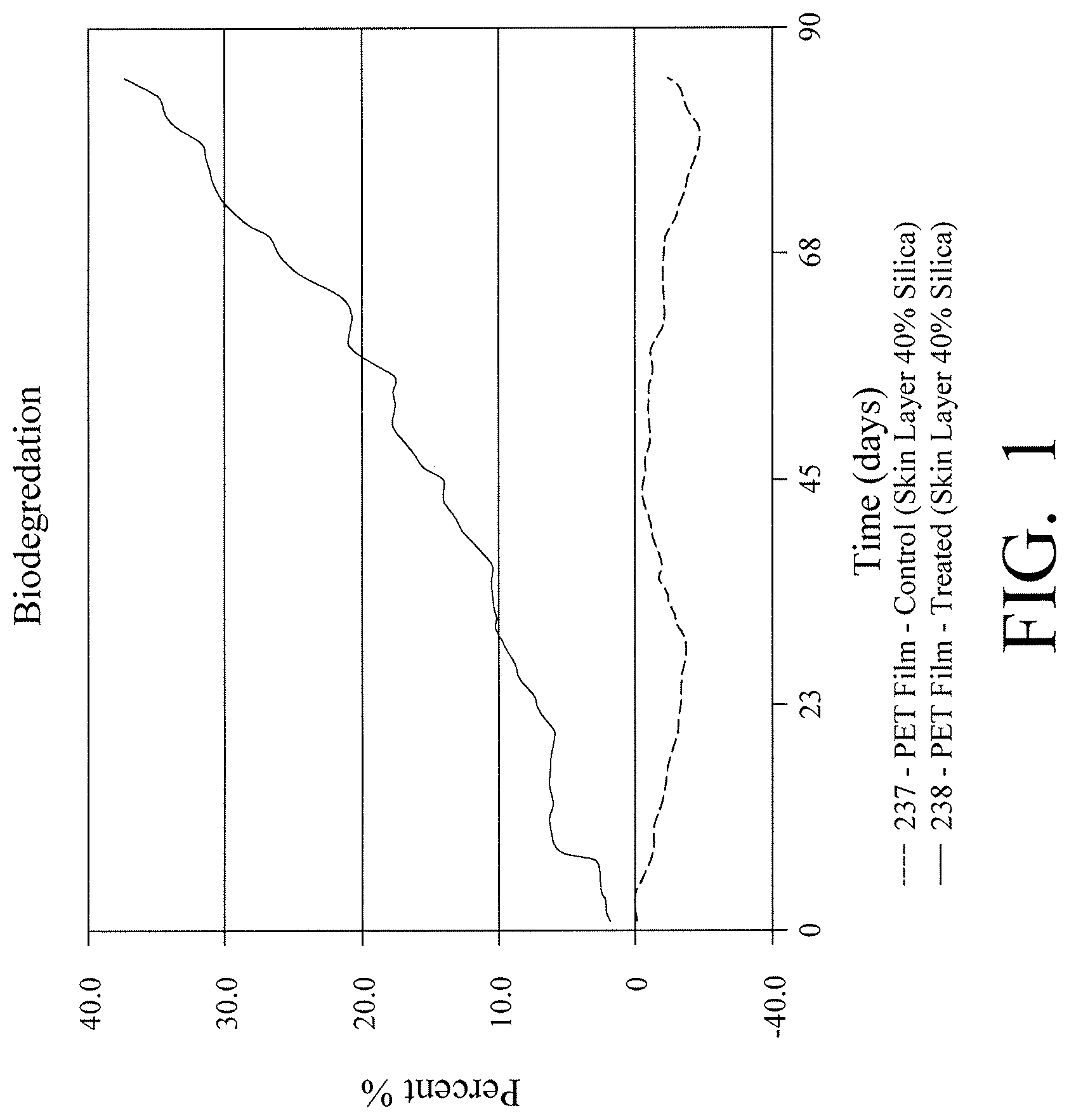 Patent US11780213 — Low carbon footprint thermoplastic films including recycled materials — Figure 1