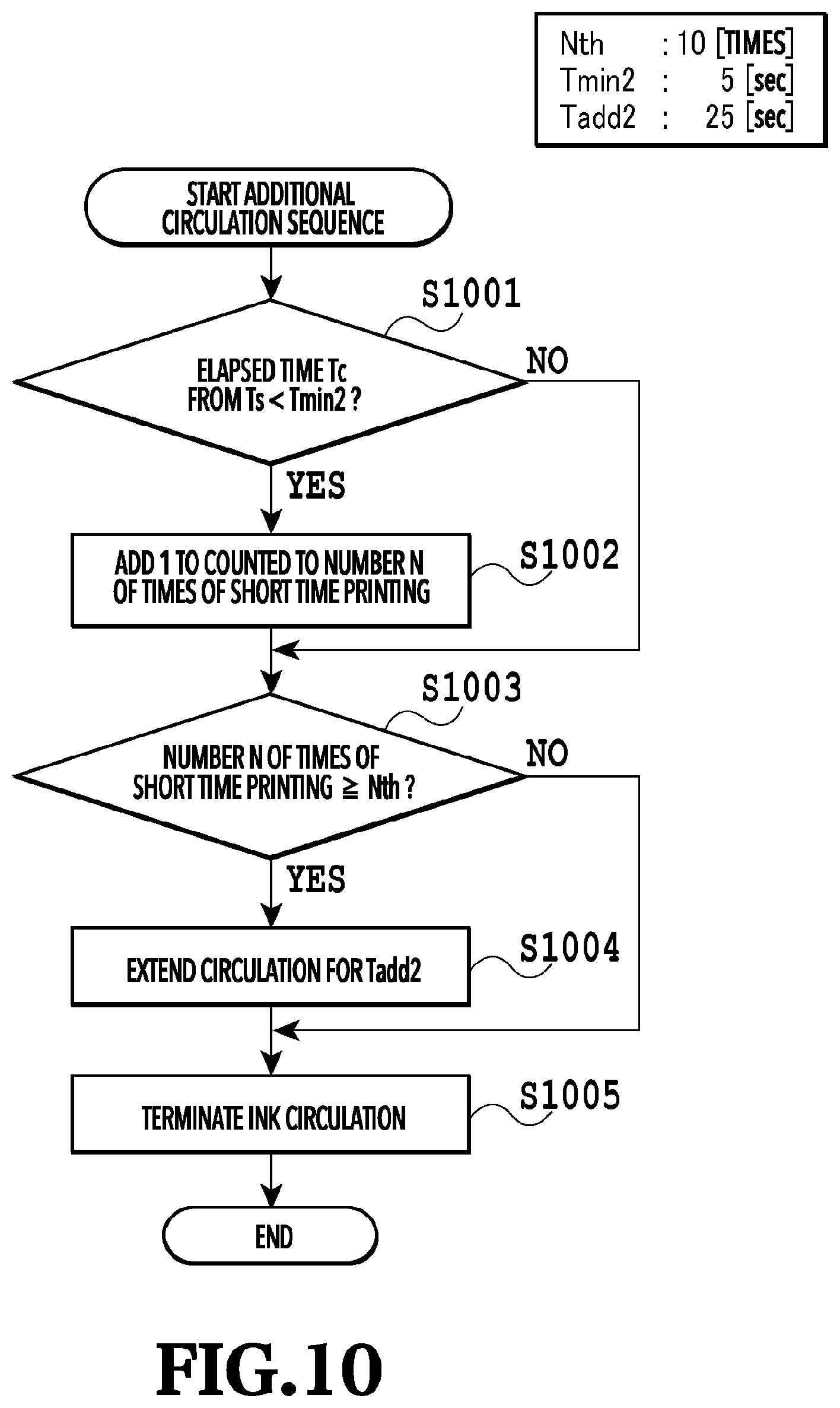 Patent US11780224 Figure 10 – Printing apparatus