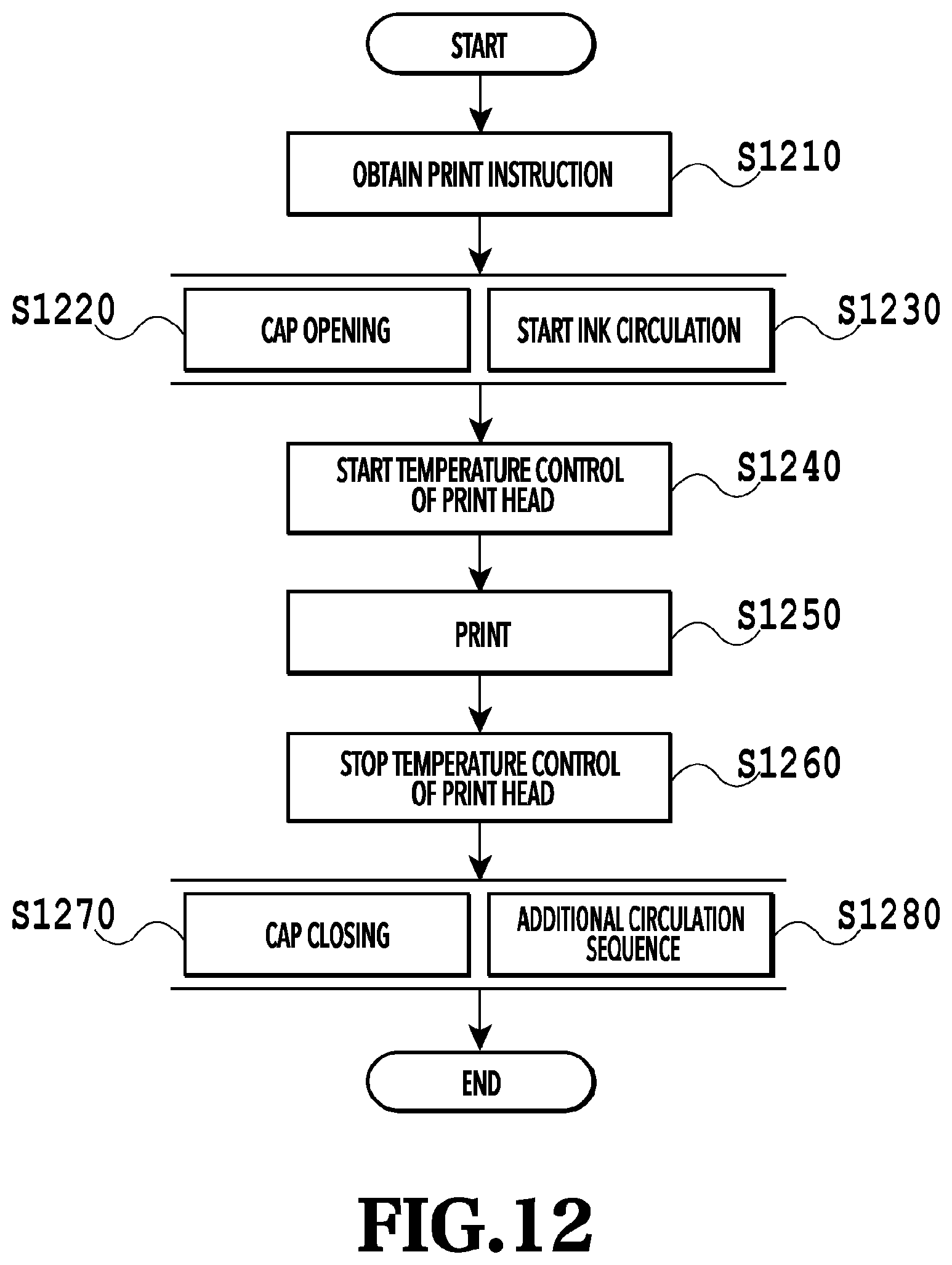 Patent US11780224 Figure 12 – Printing apparatus