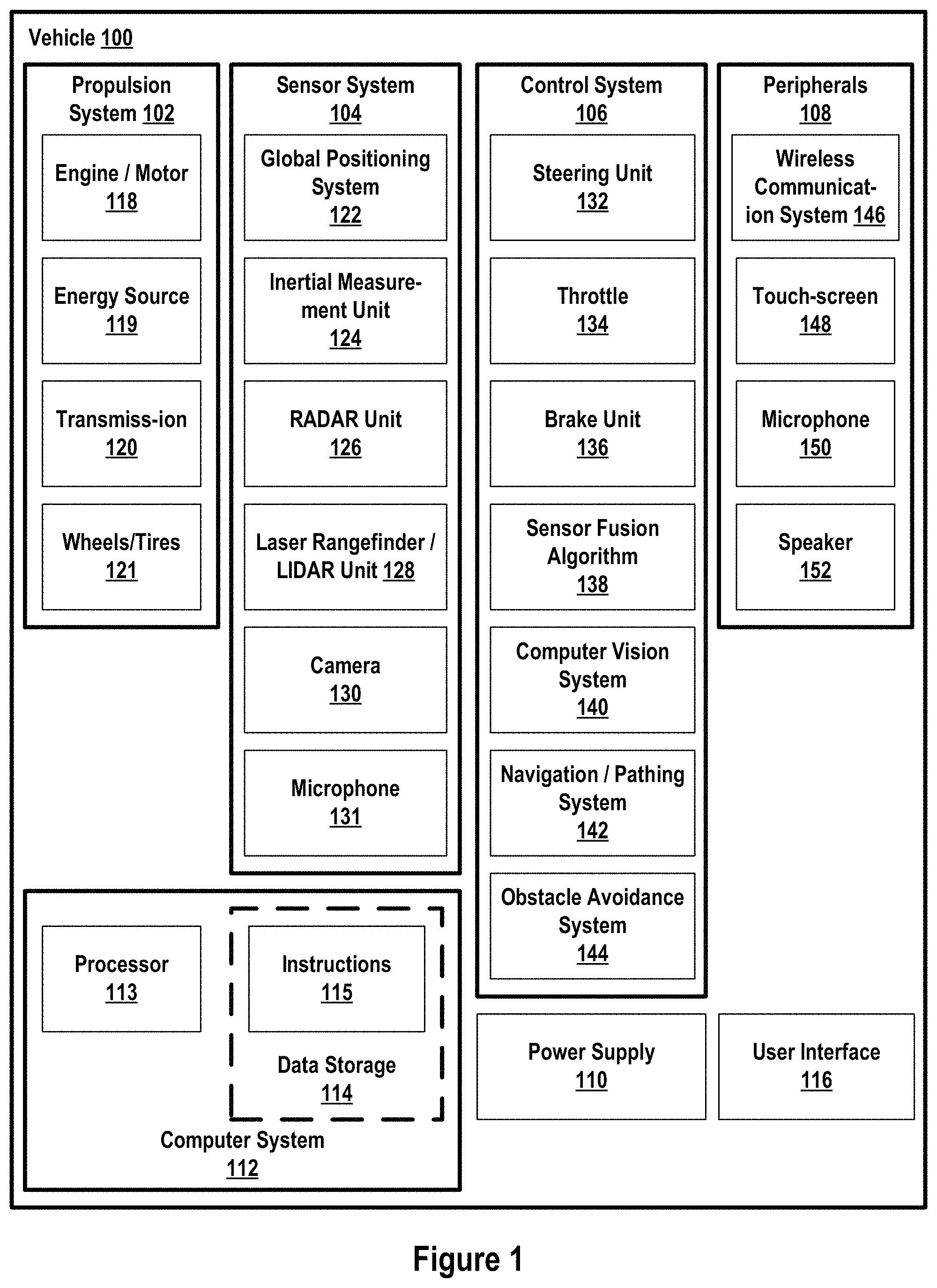 Patent US11780339 — Contactless electrical coupling for a rotatable LIDAR device — Figure 1