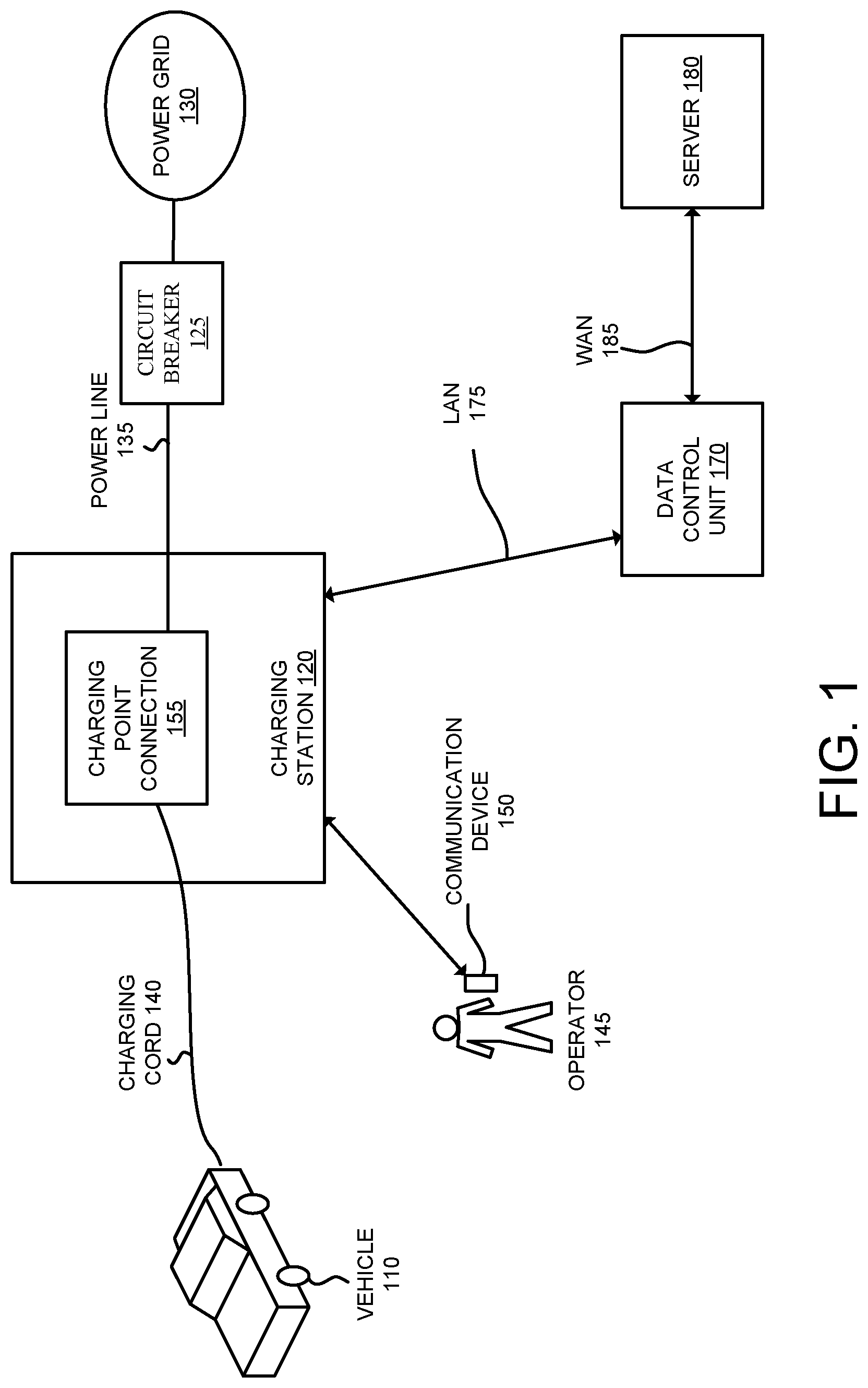 Patent US11780345 — Managing electric current allocation between charging equipment for charging electric vehicles — Figure 1