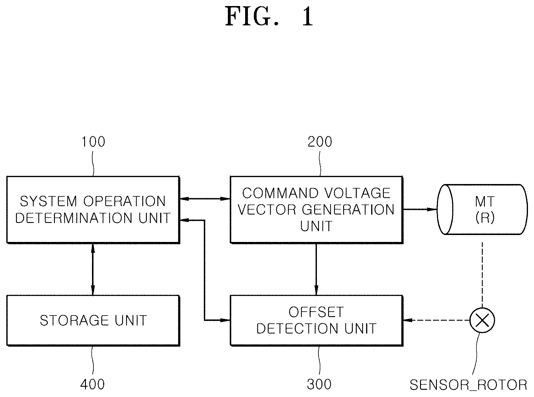Patent US11780416 Figure 1 – Apparatus and method for detecting offset of motor position sensor