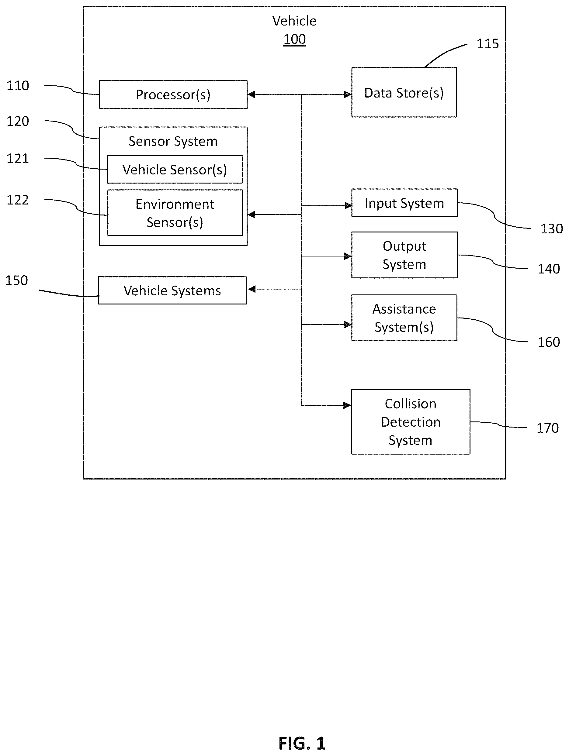 Patent US11780433 Figure 1 – Systems and methods for selectively modifying collision alert thresholds