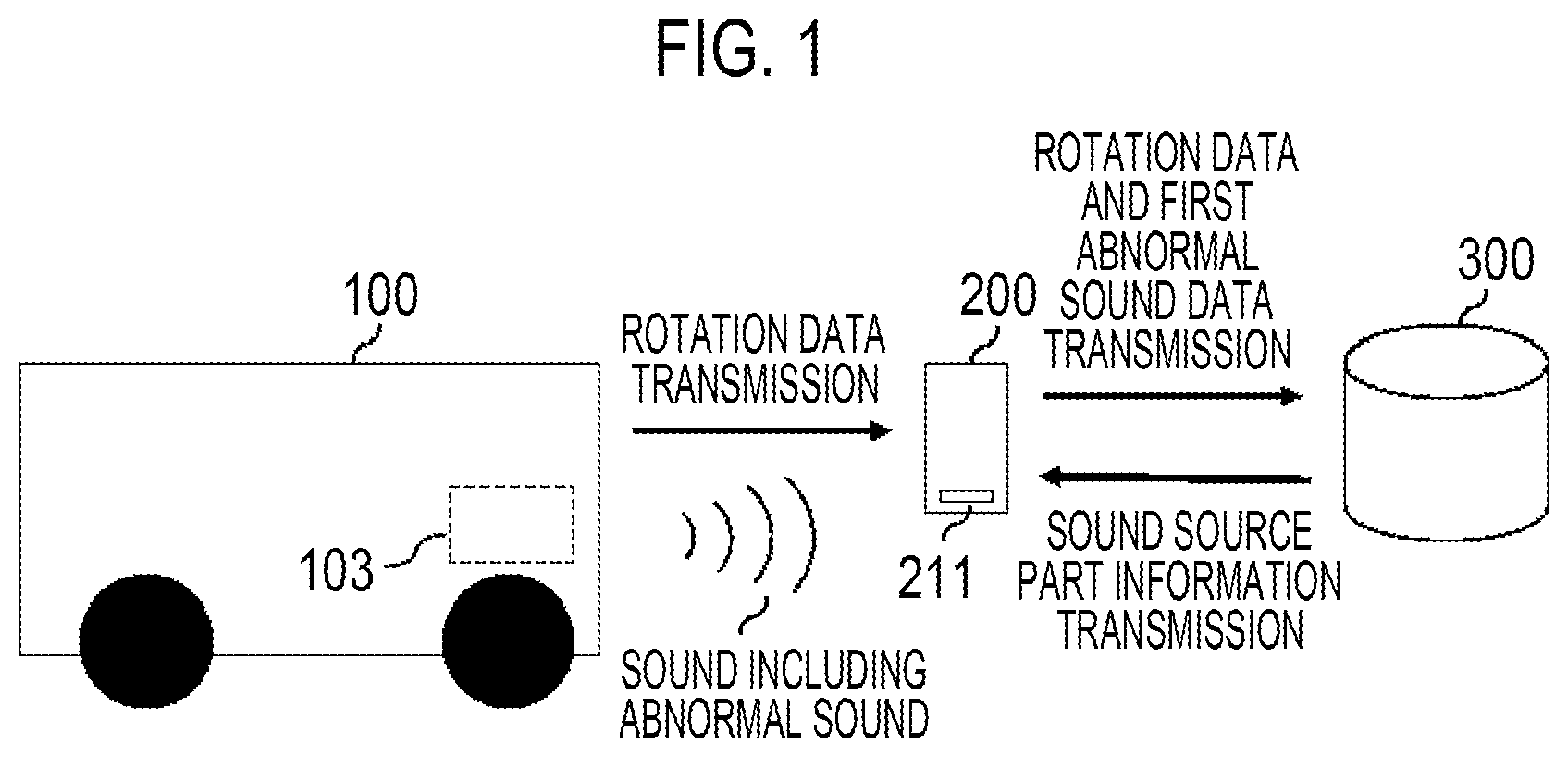 Patent US11780442 Figure 1 – Sound source estimation server, sound source estimation system, sound source estimation device, and sound source estimation method