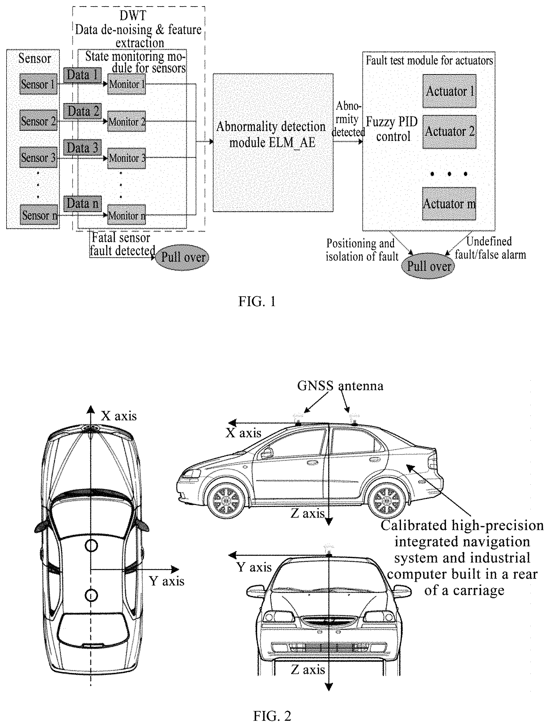 Patent US11780452 Figure 1 – Method and system for fault diagnoses of intelligent vehicles