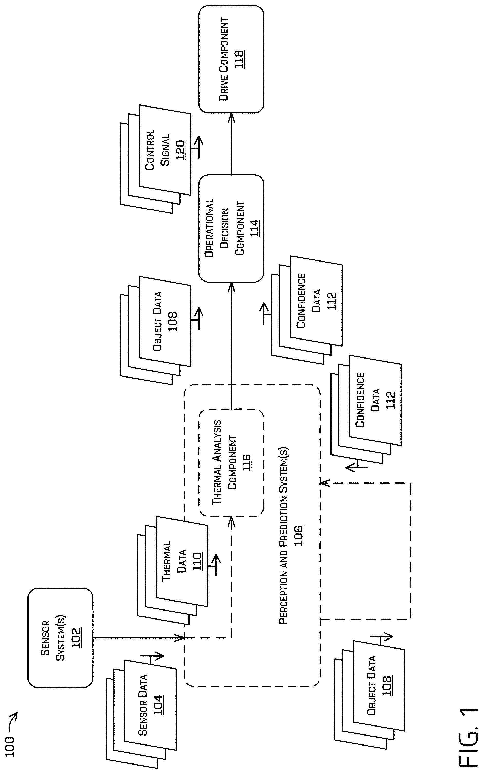 Patent US11780471 — System for determining a state of an object using thermal data — Figure 1