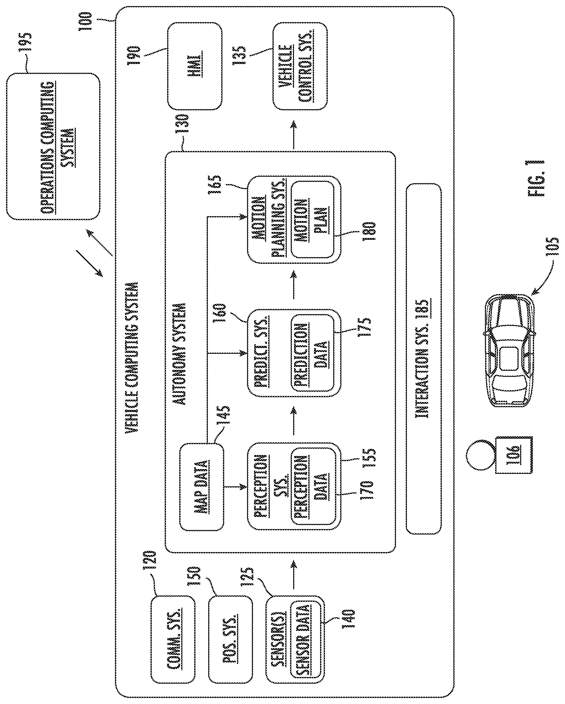 Patent US11780472 Figure 1 – Systems and methods for generating motion forecast data for a plurality of actors with respect to an autonomous vehicle