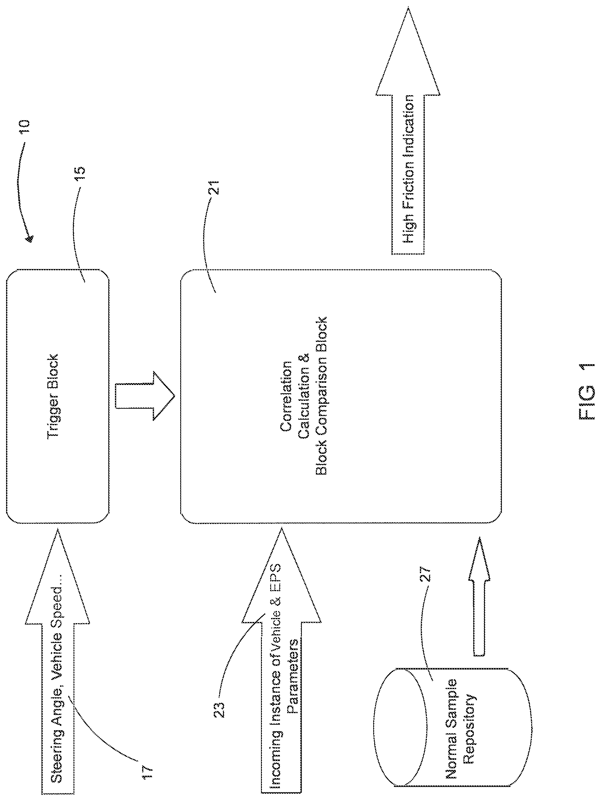 Patent US11780492 — Detection of high friction, in an electrical power steering gear, due to rust — Figure 1