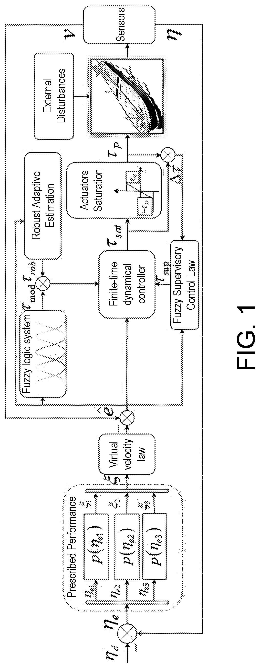 Patent US11780551 — Non-singular finite-time control method and system for dynamic positioning of unmanned boat with prescribed performance — Figure 1