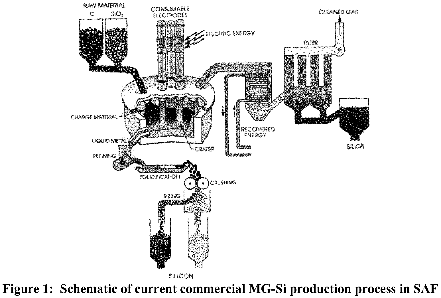 Patent US11780734 — Process for the production of commercial grade silicon — Figure 1