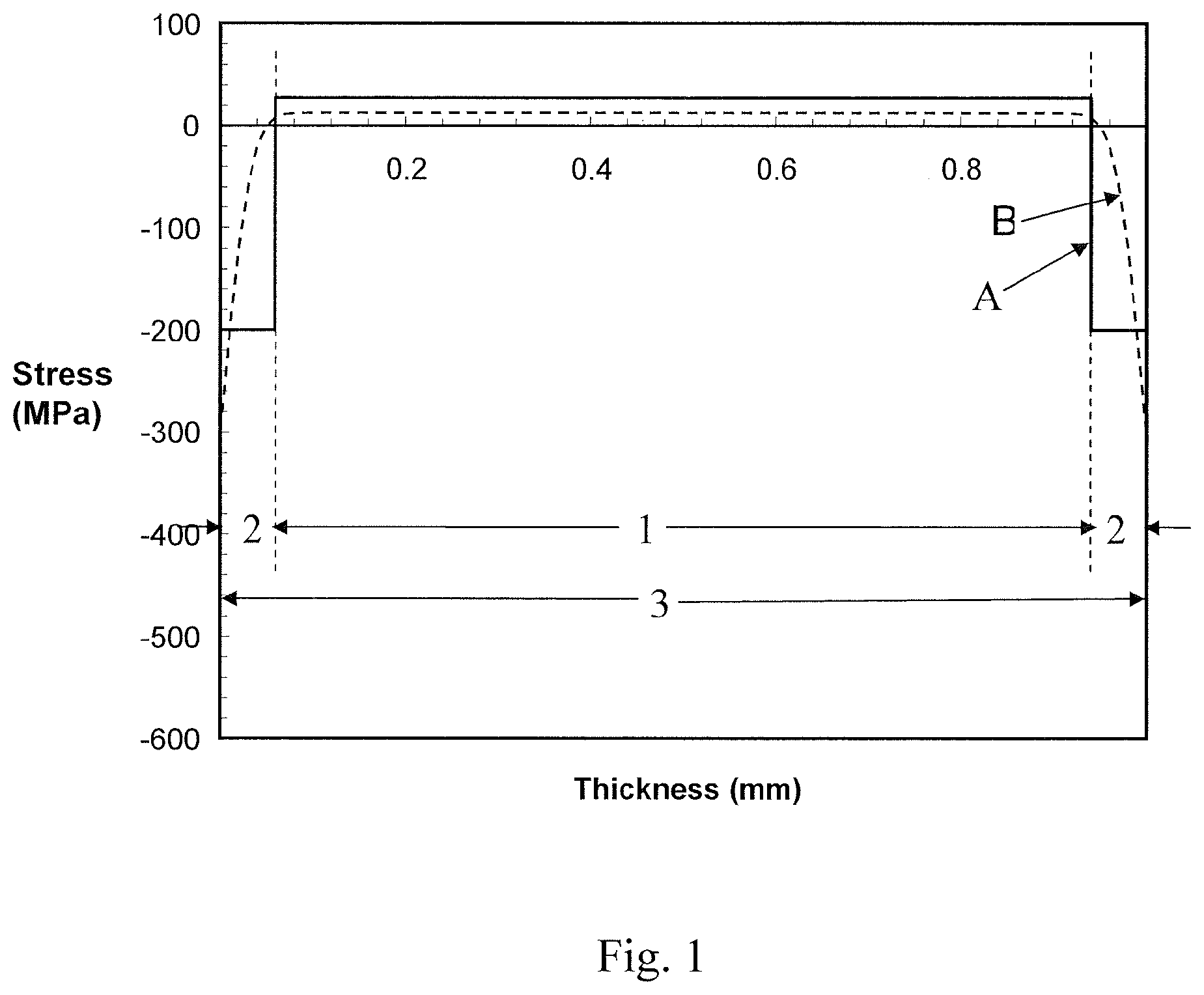 Patent US11780758 — Laminated and ion-exchanged strengthened glass laminates — Figure 1