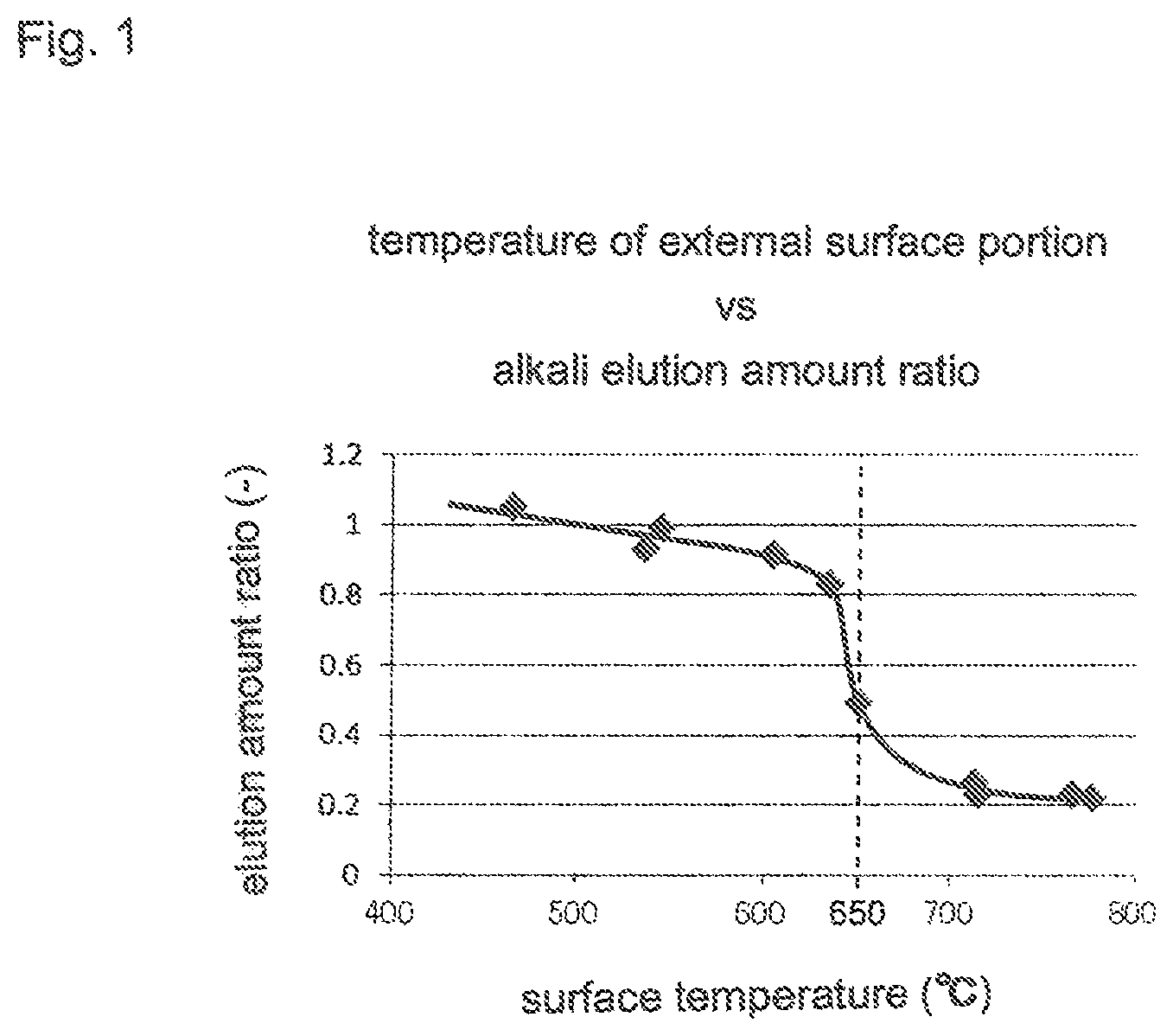 Patent US11780759 — Process of producing glass vessel — Figure 1