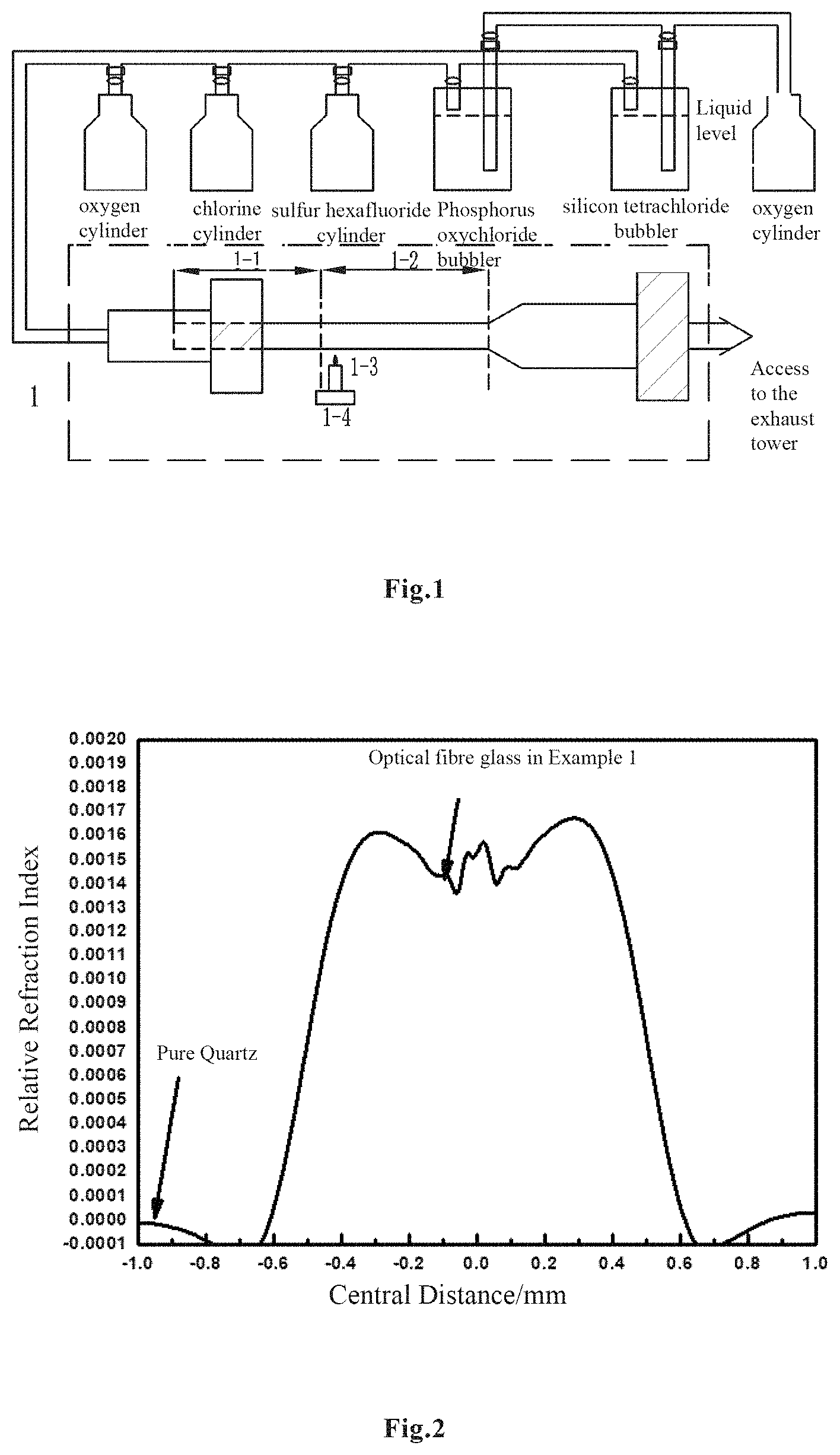 Patent US11780768 — Photodarkening-resistant ytterbium-doped quartz optical fiber and preparation method therefor — Figure 1