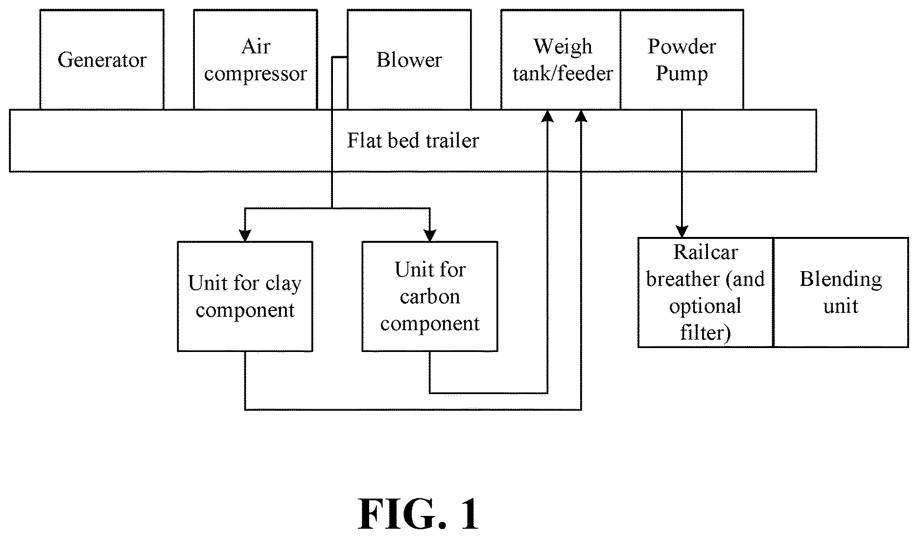 Patent US11780782 — Production of foundry premix composition — Figure 1