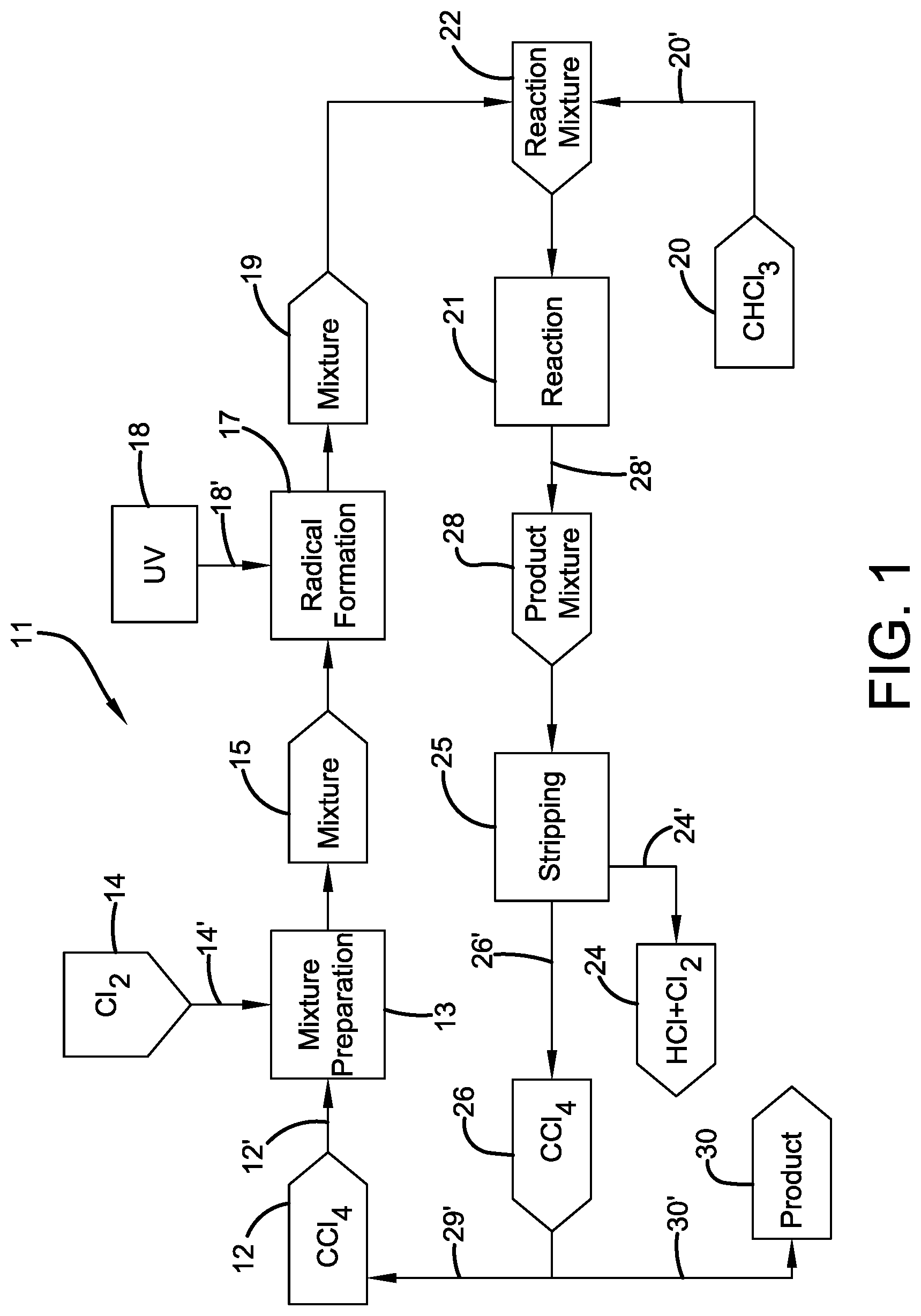Patent US11780792 — Photochlorination of partially-chlorinated chloromethanes to carbon tetrachloride — Figure 1
