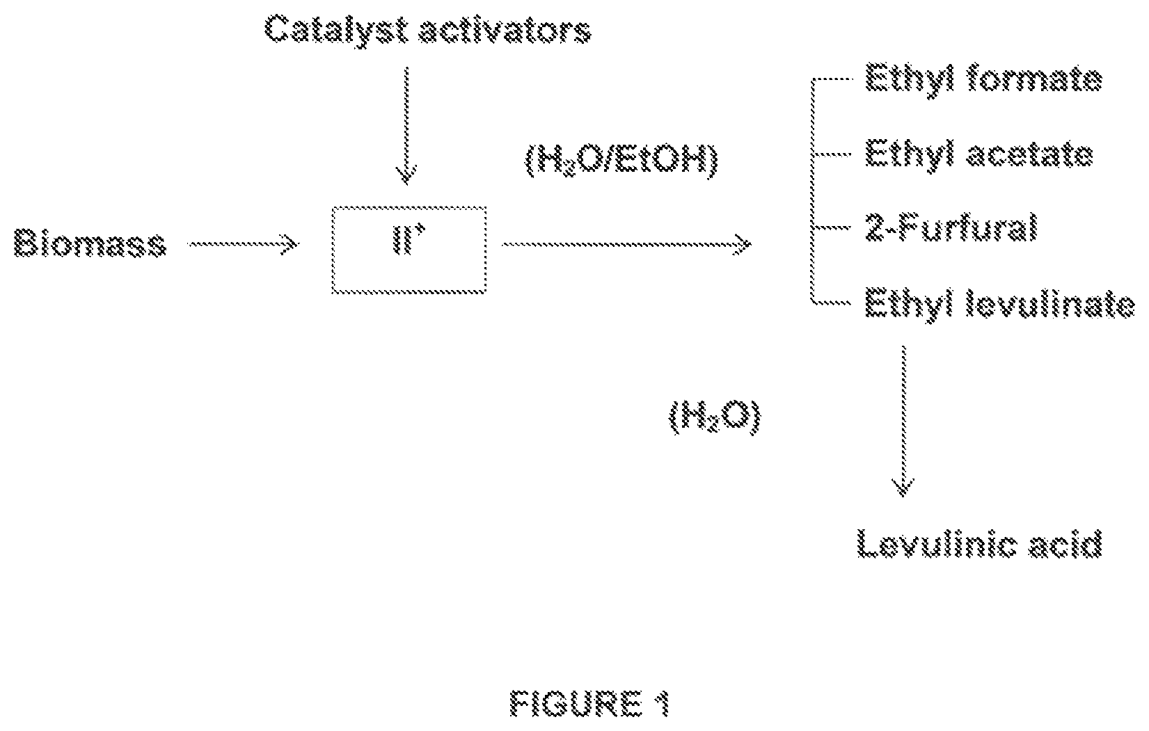 Patent US11780797 Figure 1 – Catalytic conversion of lignocellulosic biomass into industrial biochemicals