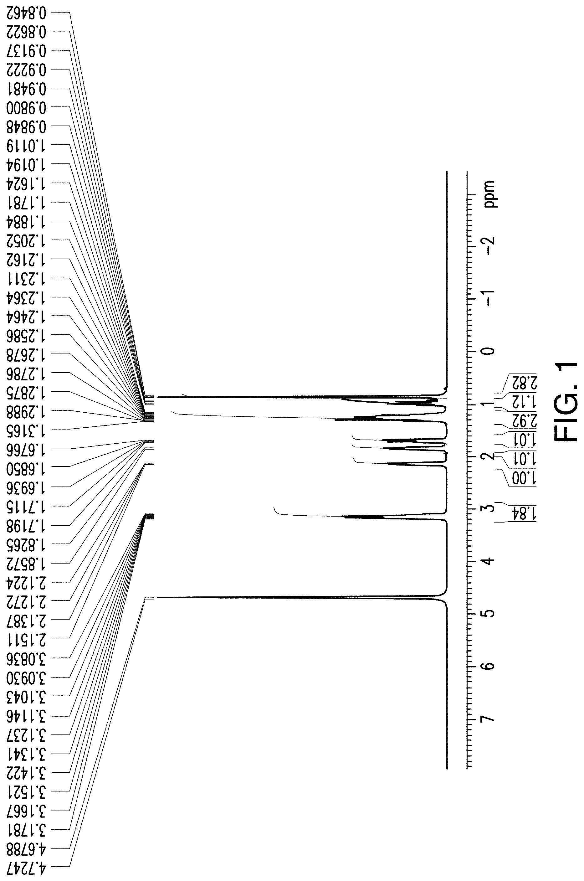 Patent US11780801 Figure 1 – Methods of synthesis of (1R,2R,5R)-5-amino-2-methyl-cyclohexanol hydrochloride and intermediates useful therein