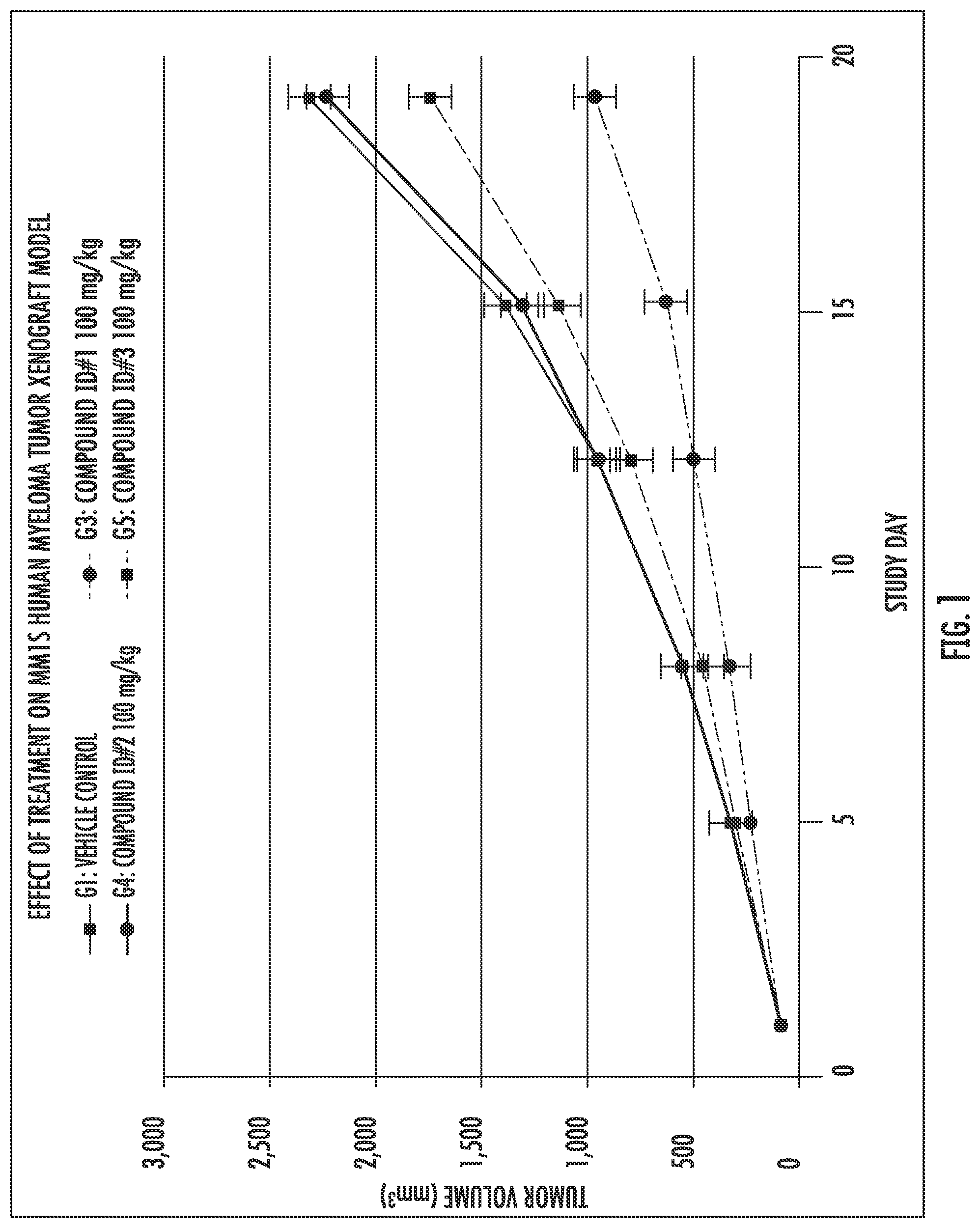 Patent US11780816 — Aminobenzimidazole derivatives, treatments, and methods of inhibiting histone deacetylase — Figure 1
