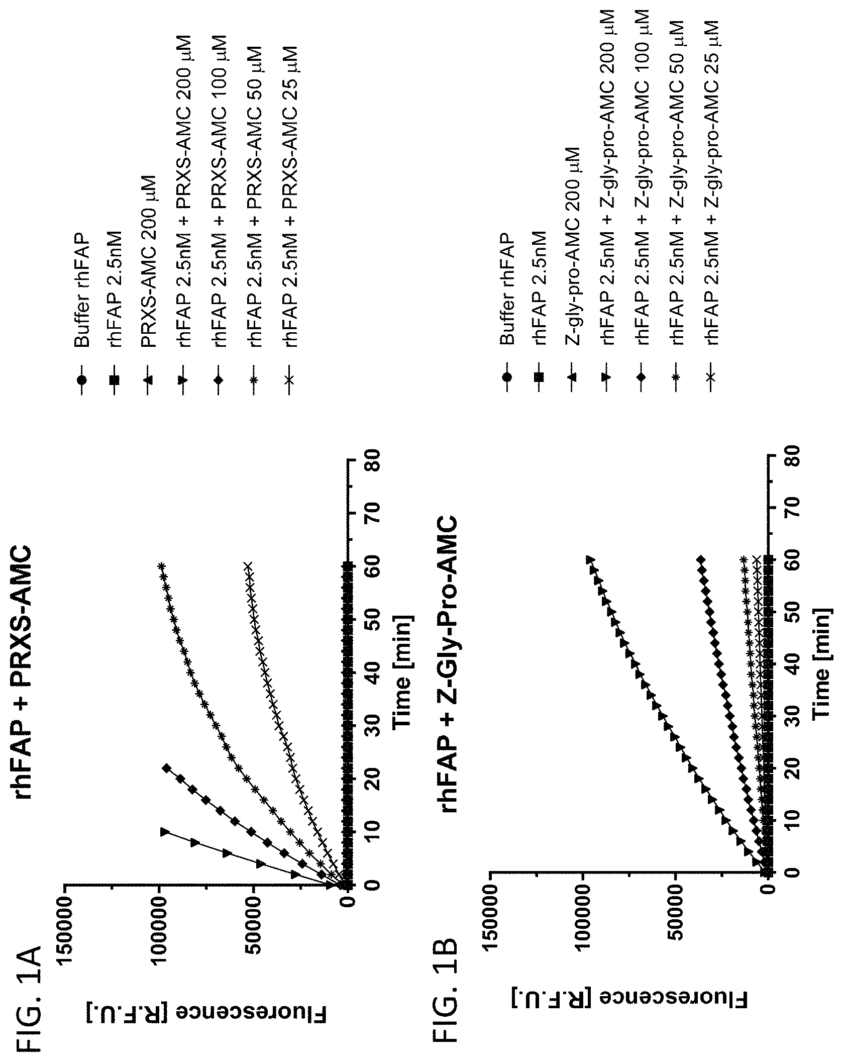 Patent US11780821 Figure 1 – Inhibitors of fibroblast activation protein