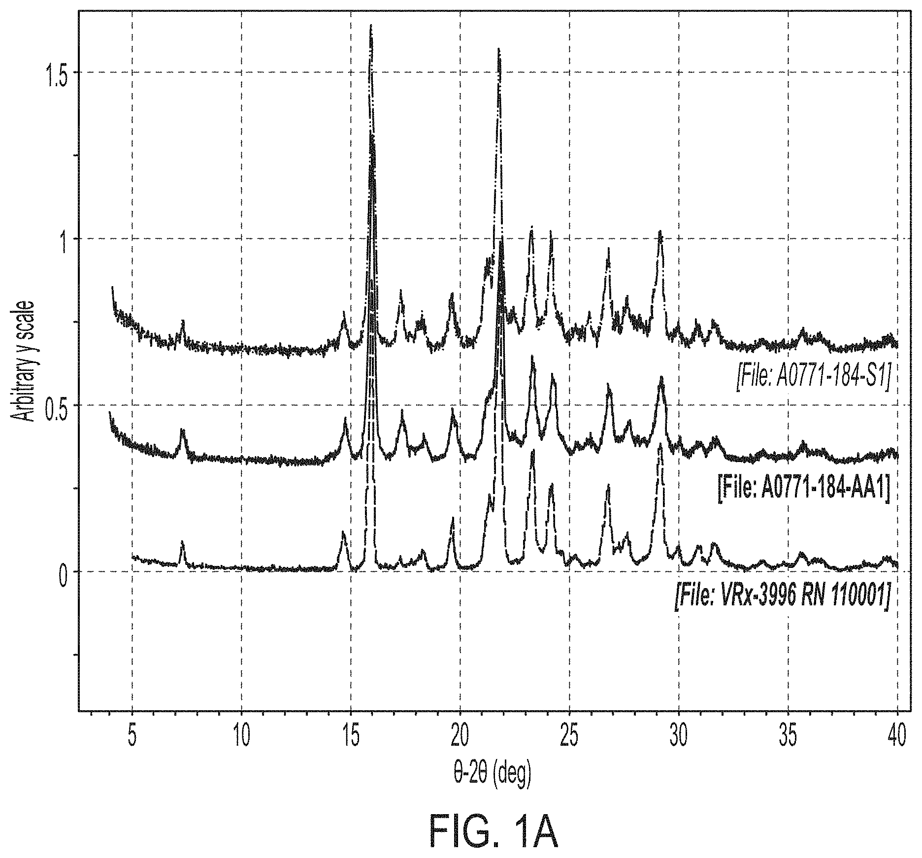 Patent US11780822 — HDAC inhibitor solid state forms — Figure 1