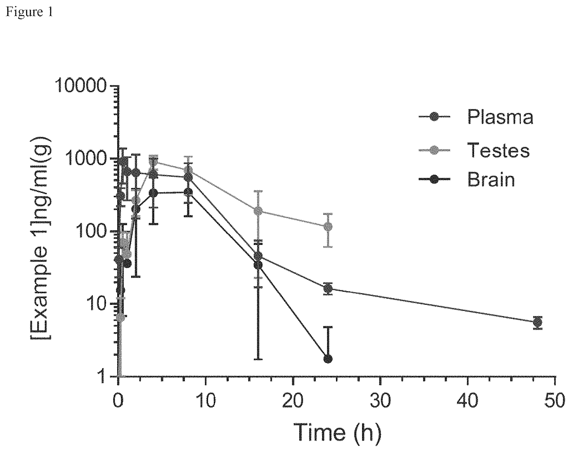 Patent US11780828 Figure 1 – Contraceptive compounds and methods