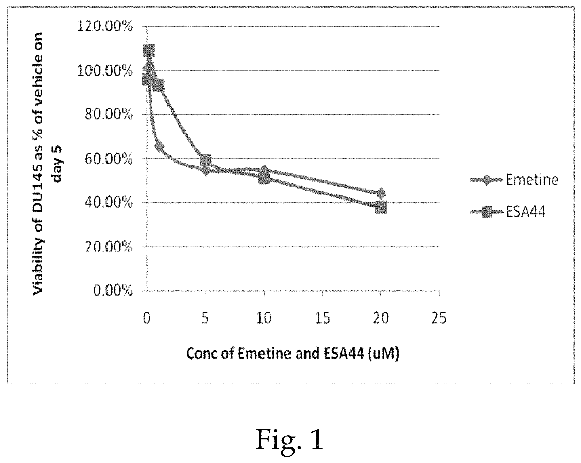 Patent US11780833 Figure 1 – Emetine derivatives, prodrugs containing same, and methods of treating conditions using same