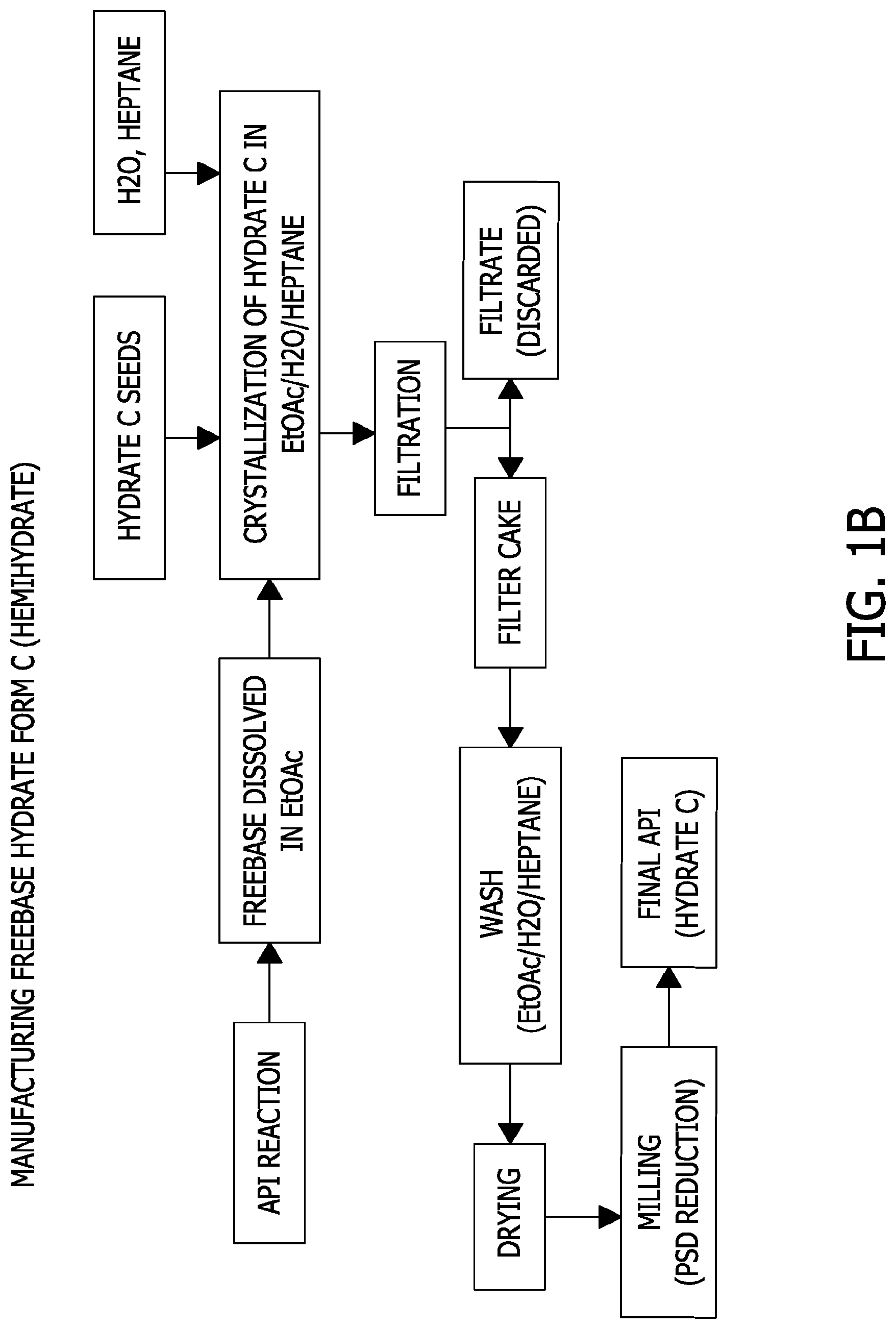 Patent US11780847 Figure 2 – Processes for the preparation of (3S,4R)-3-ethyl-4-(3H-imidazo[1,2-a]pyrrolo[2,3-e]-pyrazin-8-yl)-N-(2,2,2-trifluoroethyl)pyrrolidine-1- carboxamide and solid state forms thereof