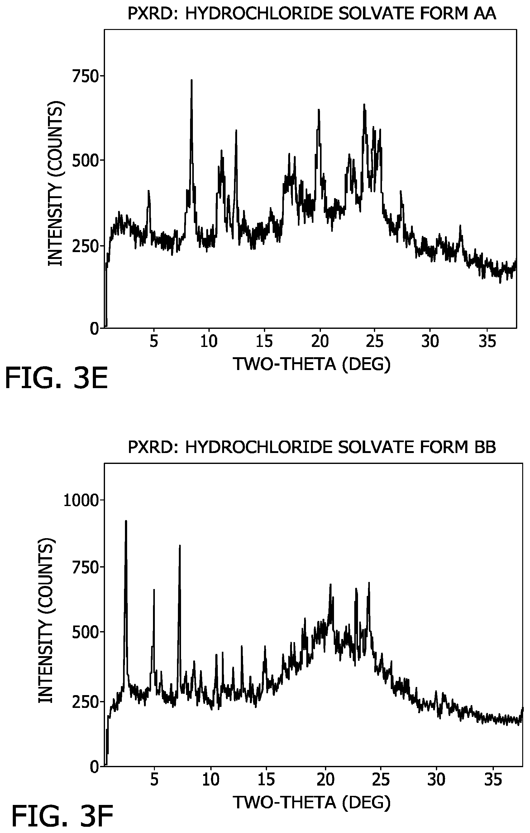 Patent US11780847 Figure 7 – Processes for the preparation of (3S,4R)-3-ethyl-4-(3H-imidazo[1,2-a]pyrrolo[2,3-e]-pyrazin-8-yl)-N-(2,2,2-trifluoroethyl)pyrrolidine-1- carboxamide and solid state forms thereof