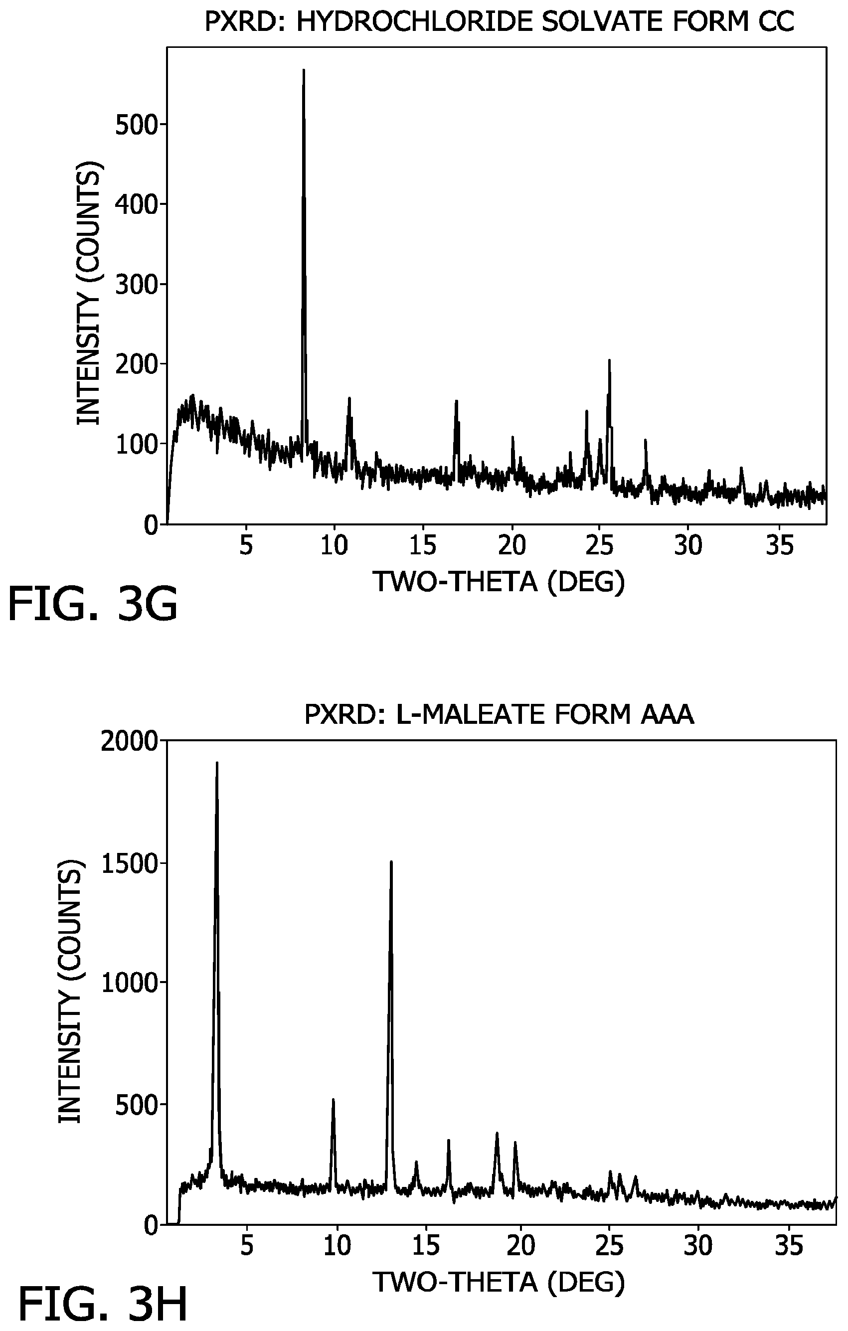Patent US11780847 Figure 8 – Processes for the preparation of (3S,4R)-3-ethyl-4-(3H-imidazo[1,2-a]pyrrolo[2,3-e]-pyrazin-8-yl)-N-(2,2,2-trifluoroethyl)pyrrolidine-1- carboxamide and solid state forms thereof