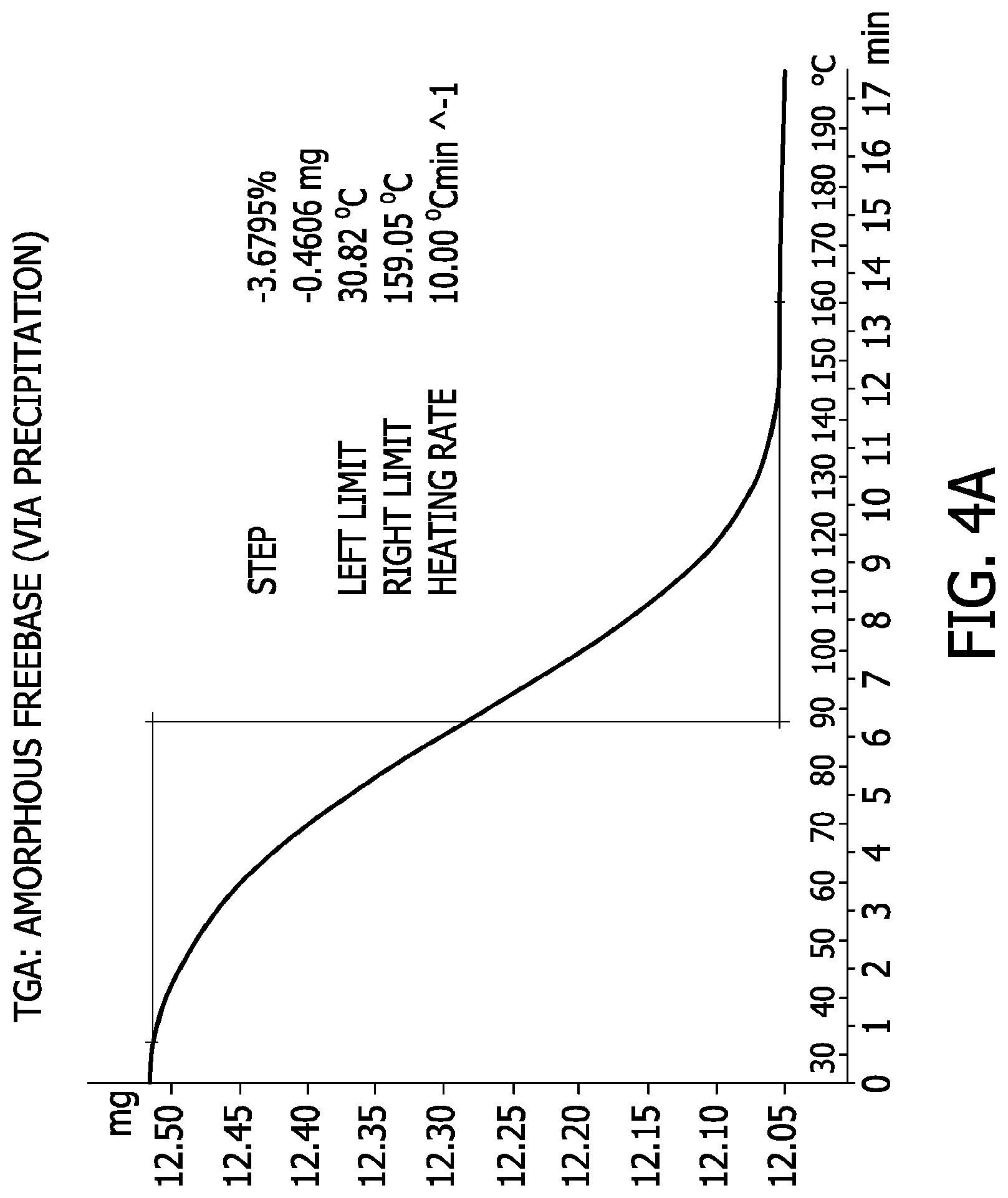 Patent US11780847 Figure 10 – Processes for the preparation of (3S,4R)-3-ethyl-4-(3H-imidazo[1,2-a]pyrrolo[2,3-e]-pyrazin-8-yl)-N-(2,2,2-trifluoroethyl)pyrrolidine-1- carboxamide and solid state forms thereof