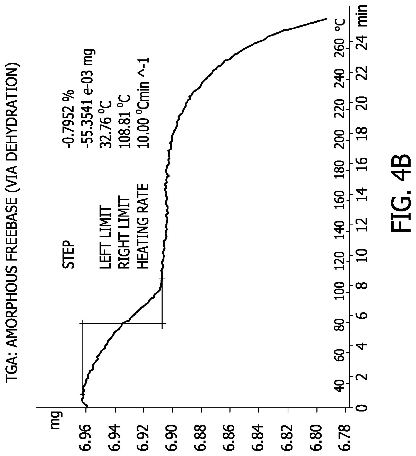 Patent US11780847 Figure 11 – Processes for the preparation of (3S,4R)-3-ethyl-4-(3H-imidazo[1,2-a]pyrrolo[2,3-e]-pyrazin-8-yl)-N-(2,2,2-trifluoroethyl)pyrrolidine-1- carboxamide and solid state forms thereof