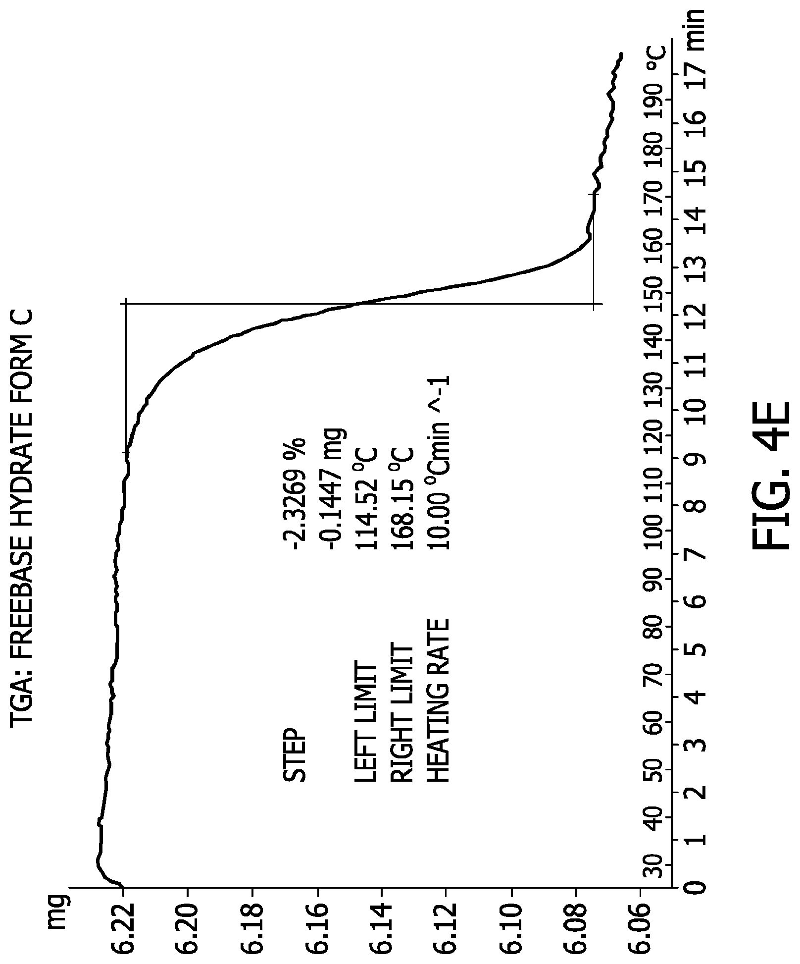Patent US11780847 Figure 14 – Processes for the preparation of (3S,4R)-3-ethyl-4-(3H-imidazo[1,2-a]pyrrolo[2,3-e]-pyrazin-8-yl)-N-(2,2,2-trifluoroethyl)pyrrolidine-1- carboxamide and solid state forms thereof