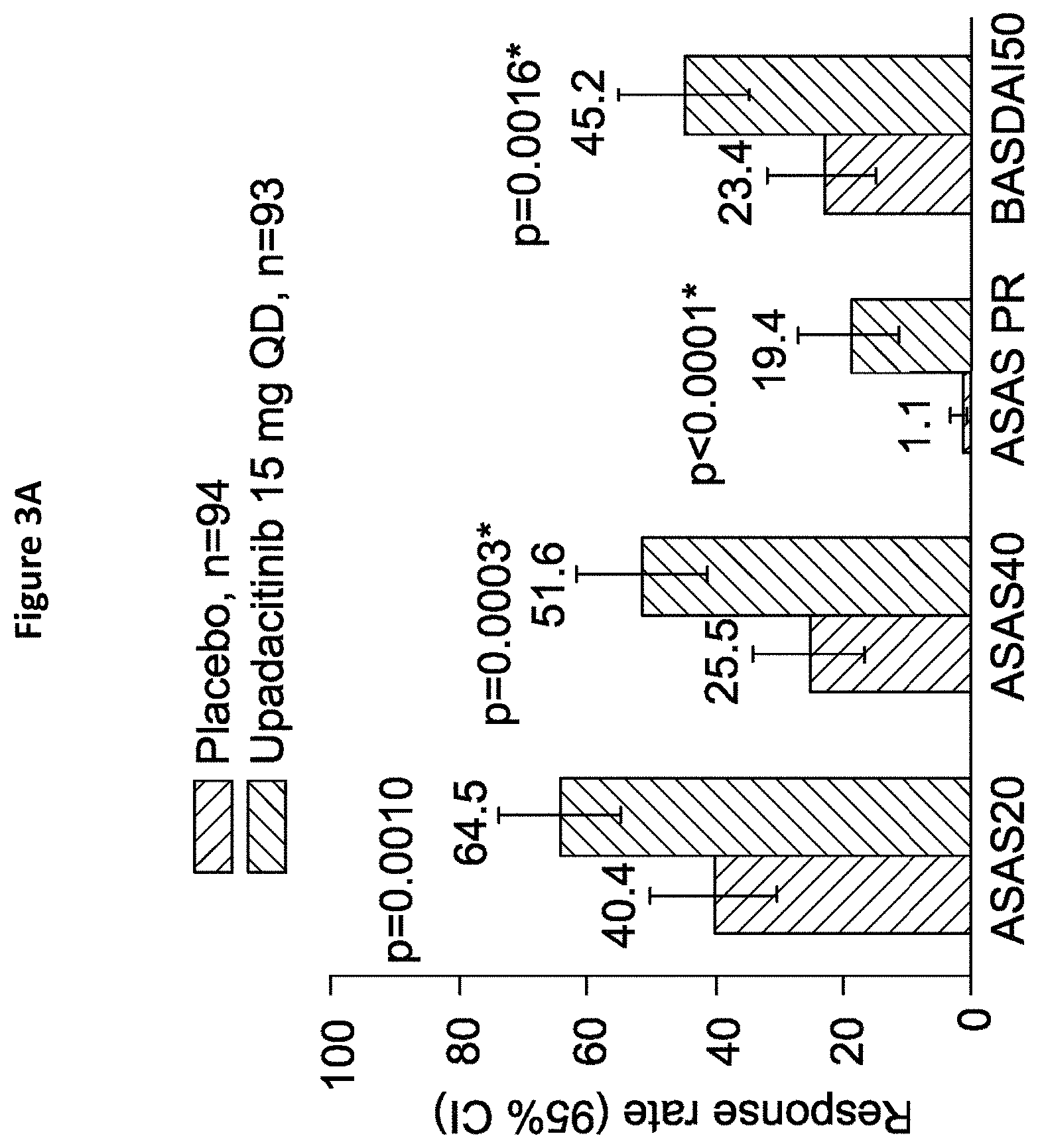 Patent US11780848 Figure 3 – Processes for the preparation of (3S,4R)-3-ethyl-4-(3H-imidazo[1,2-a]pyrrolo[2,3-e]-pyrazin-8-yl)-n-(2,2,2-trifluoroethyl)pyrrolidine-1- carboxamide and solid state forms thereof