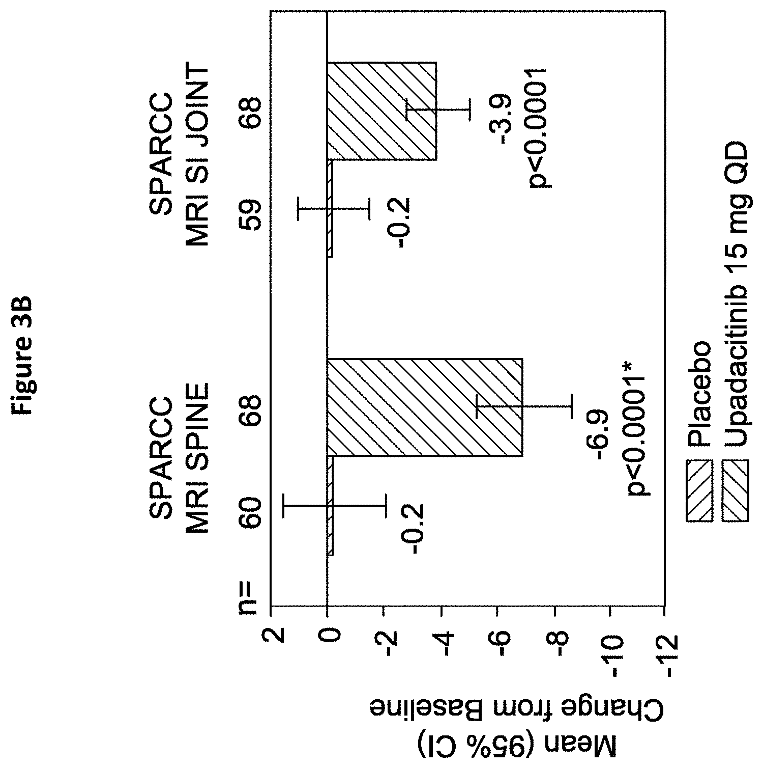Patent US11780848 Figure 4 – Processes for the preparation of (3S,4R)-3-ethyl-4-(3H-imidazo[1,2-a]pyrrolo[2,3-e]-pyrazin-8-yl)-n-(2,2,2-trifluoroethyl)pyrrolidine-1- carboxamide and solid state forms thereof