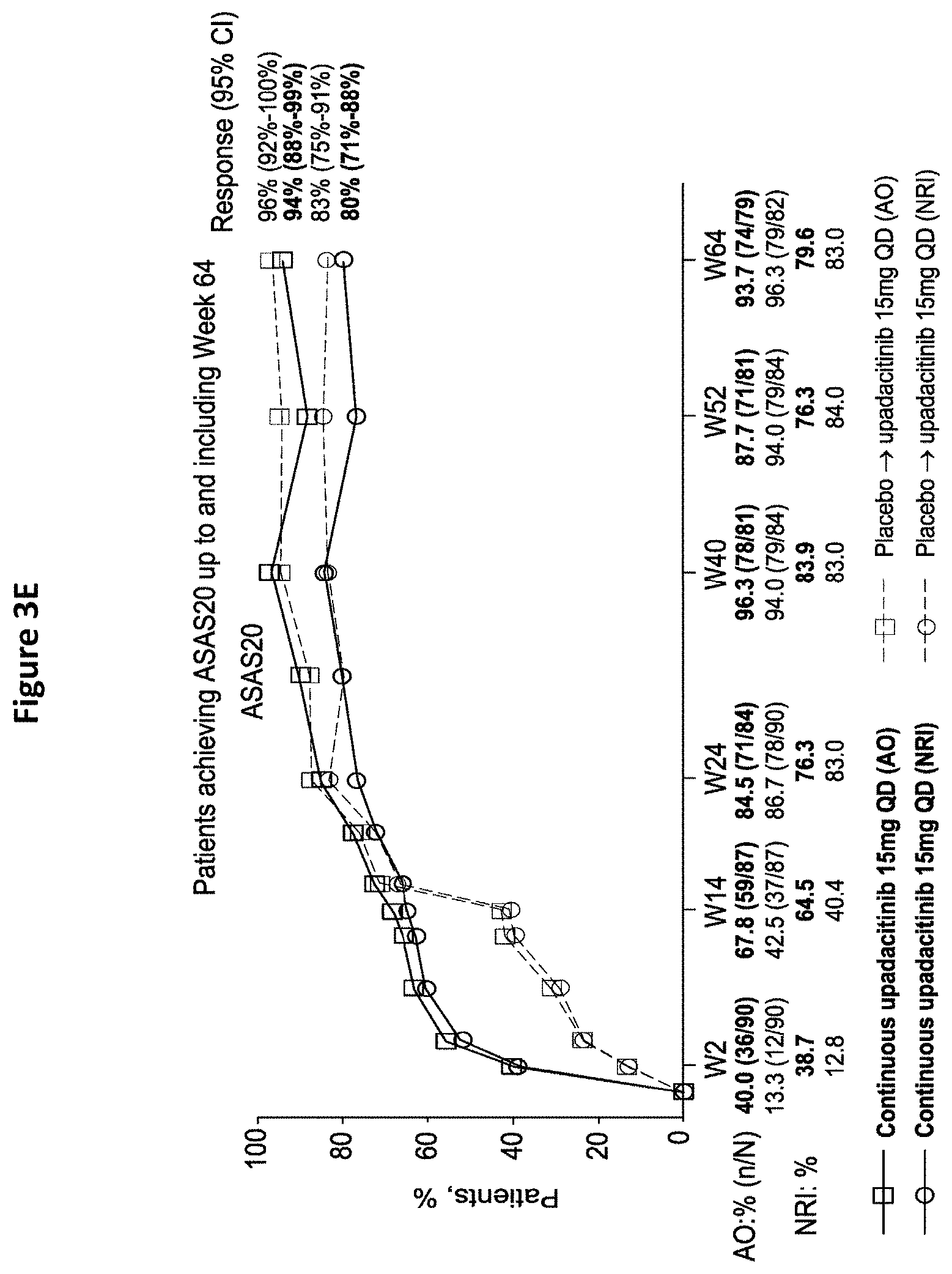Patent US11780848 Figure 7 – Processes for the preparation of (3S,4R)-3-ethyl-4-(3H-imidazo[1,2-a]pyrrolo[2,3-e]-pyrazin-8-yl)-n-(2,2,2-trifluoroethyl)pyrrolidine-1- carboxamide and solid state forms thereof