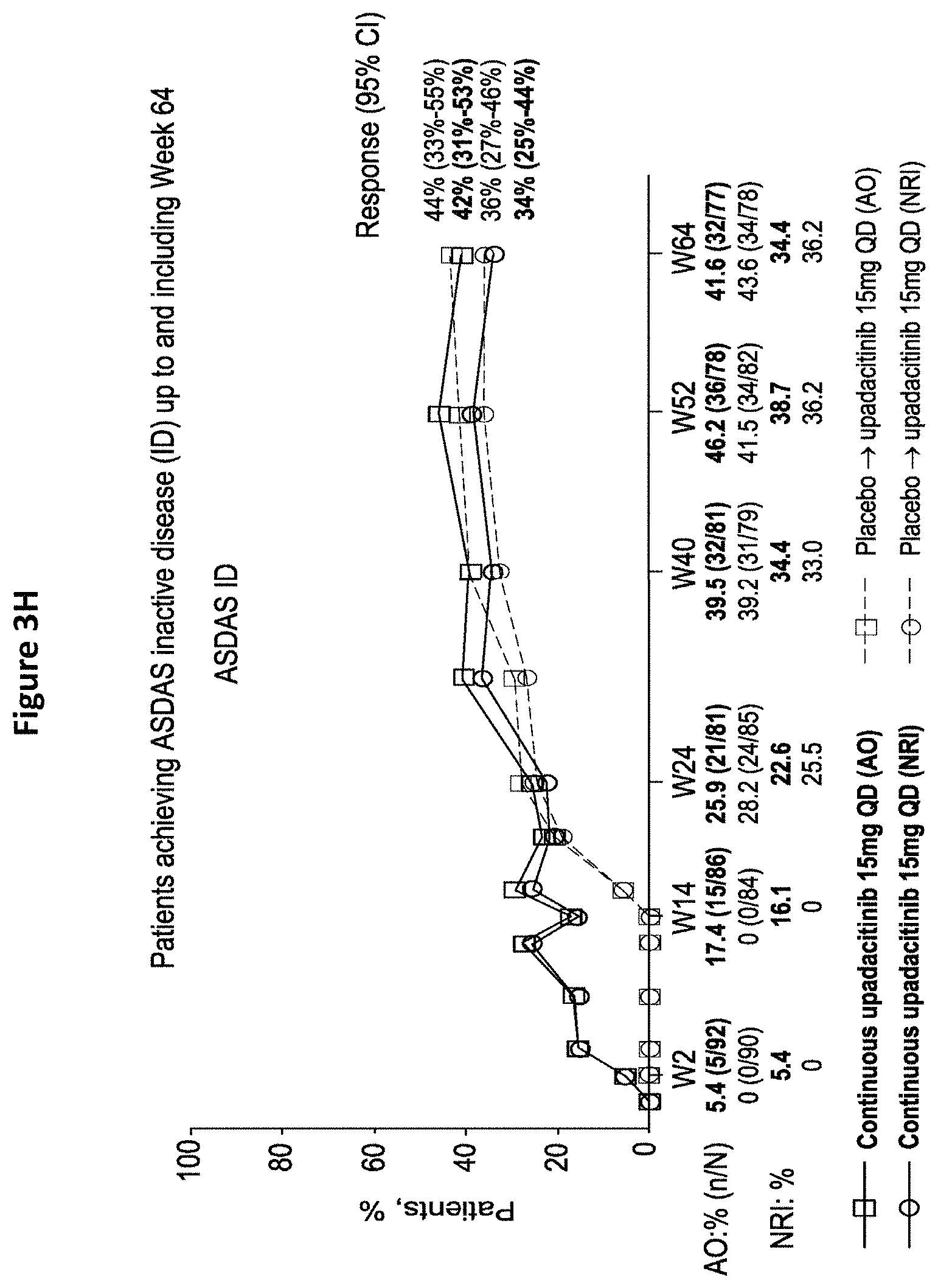 Patent US11780848 Figure 10 – Processes for the preparation of (3S,4R)-3-ethyl-4-(3H-imidazo[1,2-a]pyrrolo[2,3-e]-pyrazin-8-yl)-n-(2,2,2-trifluoroethyl)pyrrolidine-1- carboxamide and solid state forms thereof