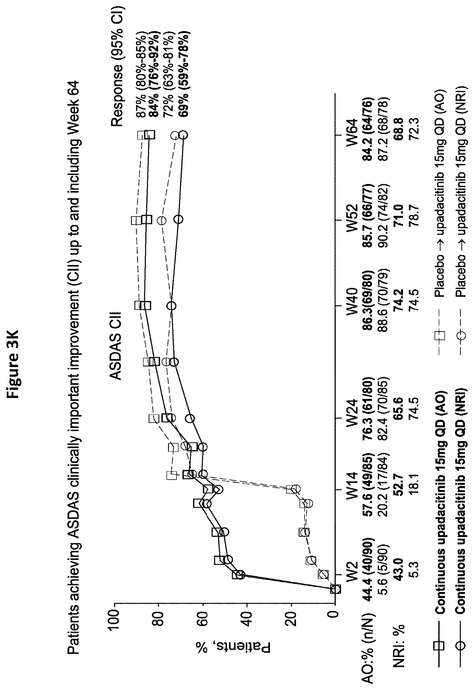 Patent US11780848 Figure 13 – Processes for the preparation of (3S,4R)-3-ethyl-4-(3H-imidazo[1,2-a]pyrrolo[2,3-e]-pyrazin-8-yl)-n-(2,2,2-trifluoroethyl)pyrrolidine-1- carboxamide and solid state forms thereof