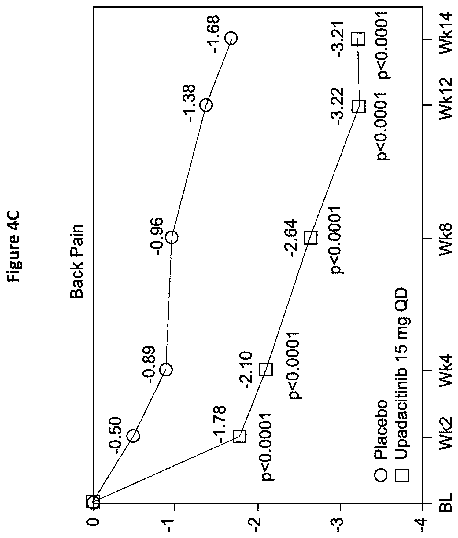 Patent US11780848 Figure 19 – Processes for the preparation of (3S,4R)-3-ethyl-4-(3H-imidazo[1,2-a]pyrrolo[2,3-e]-pyrazin-8-yl)-n-(2,2,2-trifluoroethyl)pyrrolidine-1- carboxamide and solid state forms thereof