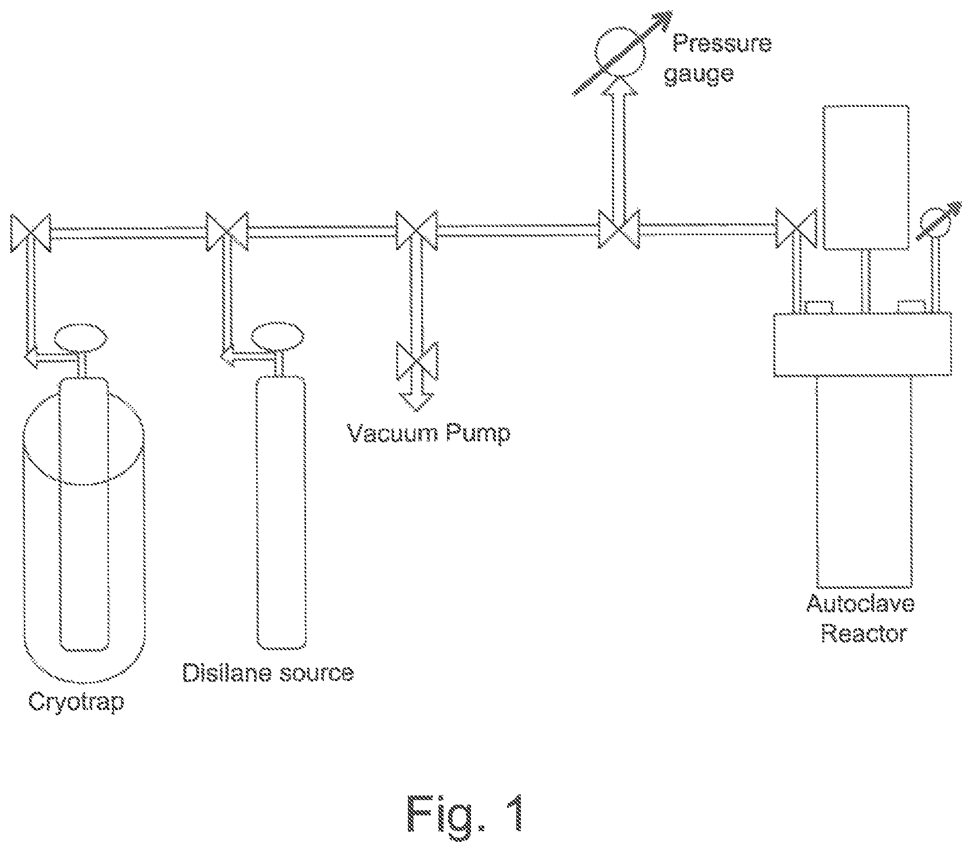Patent US11780859 — Halogen free syntheses of aminosilanes by catalytic dehydrogenative coupling — Figure 1