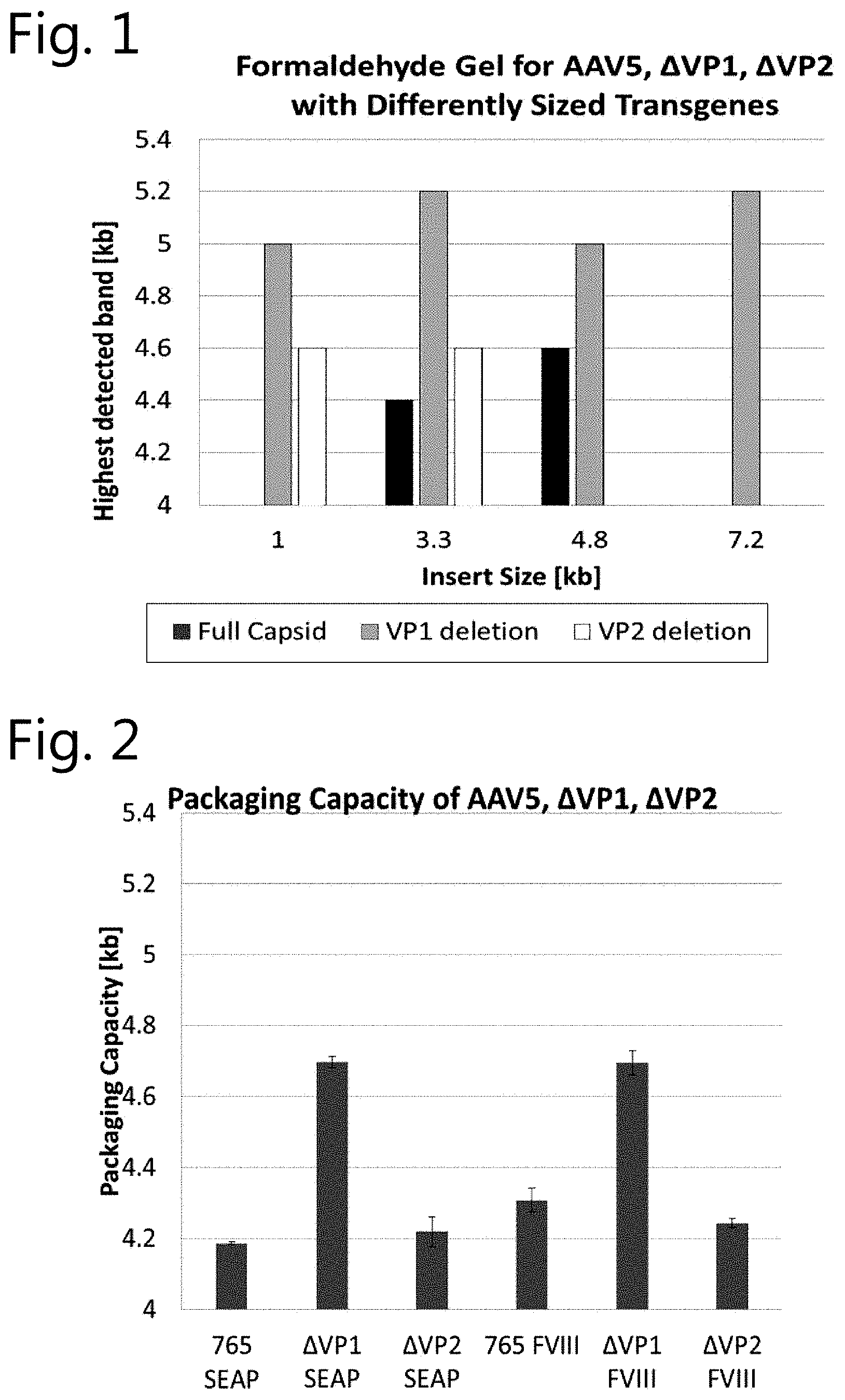 Patent US11780886 — Modified viral vectors and methods of making and using the same — Figure 1