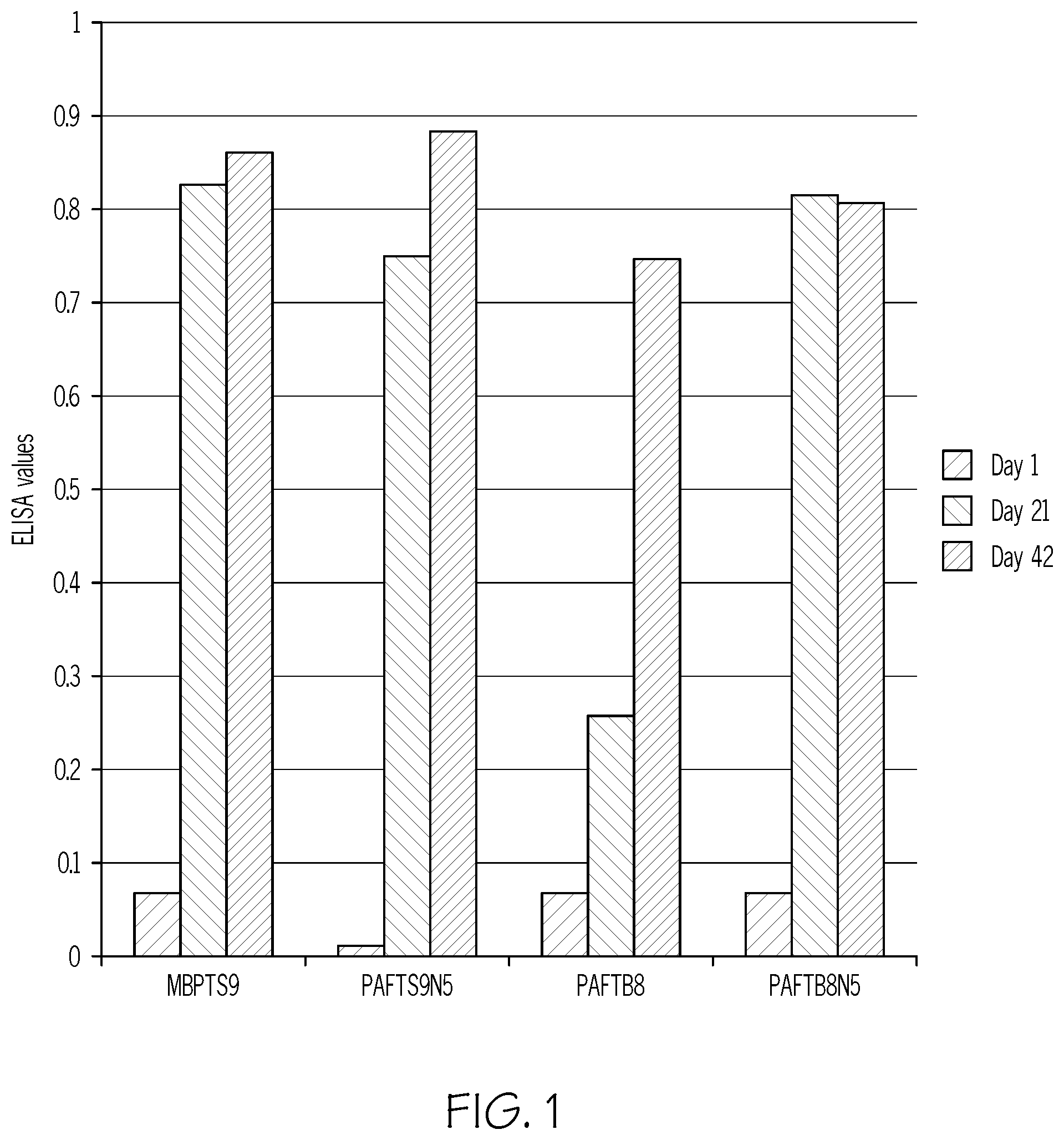Patent US11780894 — Hornfly vaccine methods — Figure 1
