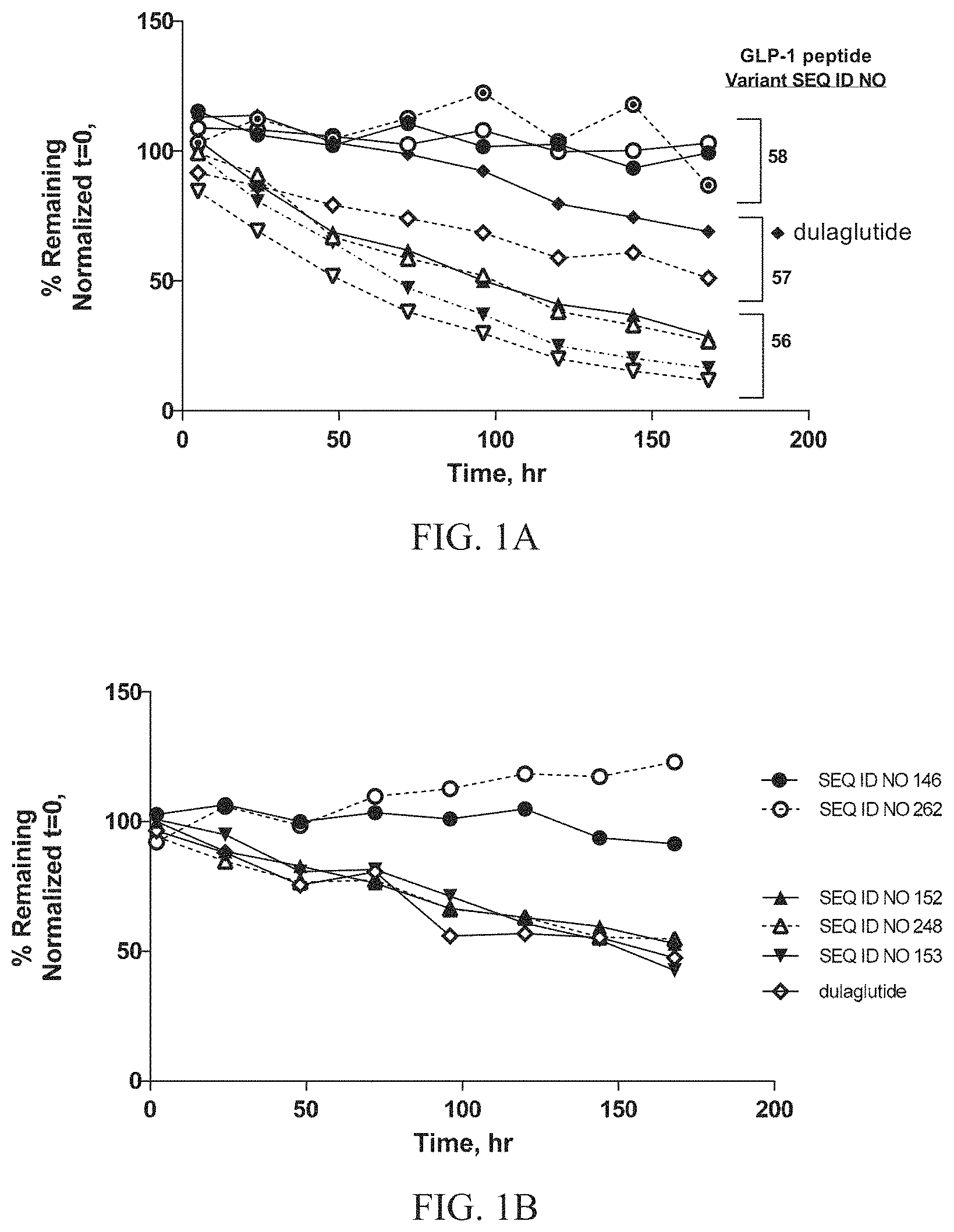 Patent US11780900 Figure 1 – Glucagon like peptide 1 (GLP-1) fusion peptide coupled cyclic peptide tyrosine tyrosine conjugates and uses thereof